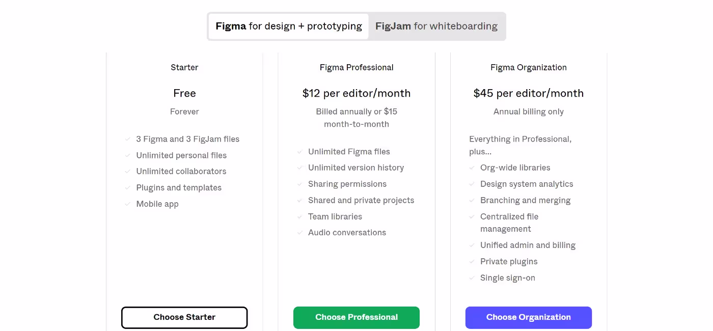 Pricing for Figma's Free, Professional, and Organization plans.