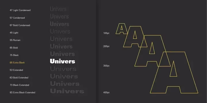 Univers typeface written in multiple weight like light condensed, condensed, bold condensed, light, roman, bold, black, extra black, extended, bold extended, black extended, extra black extended on dark grey background in left page of a book. Right page of book shows 4 different font size of roman weight univers.