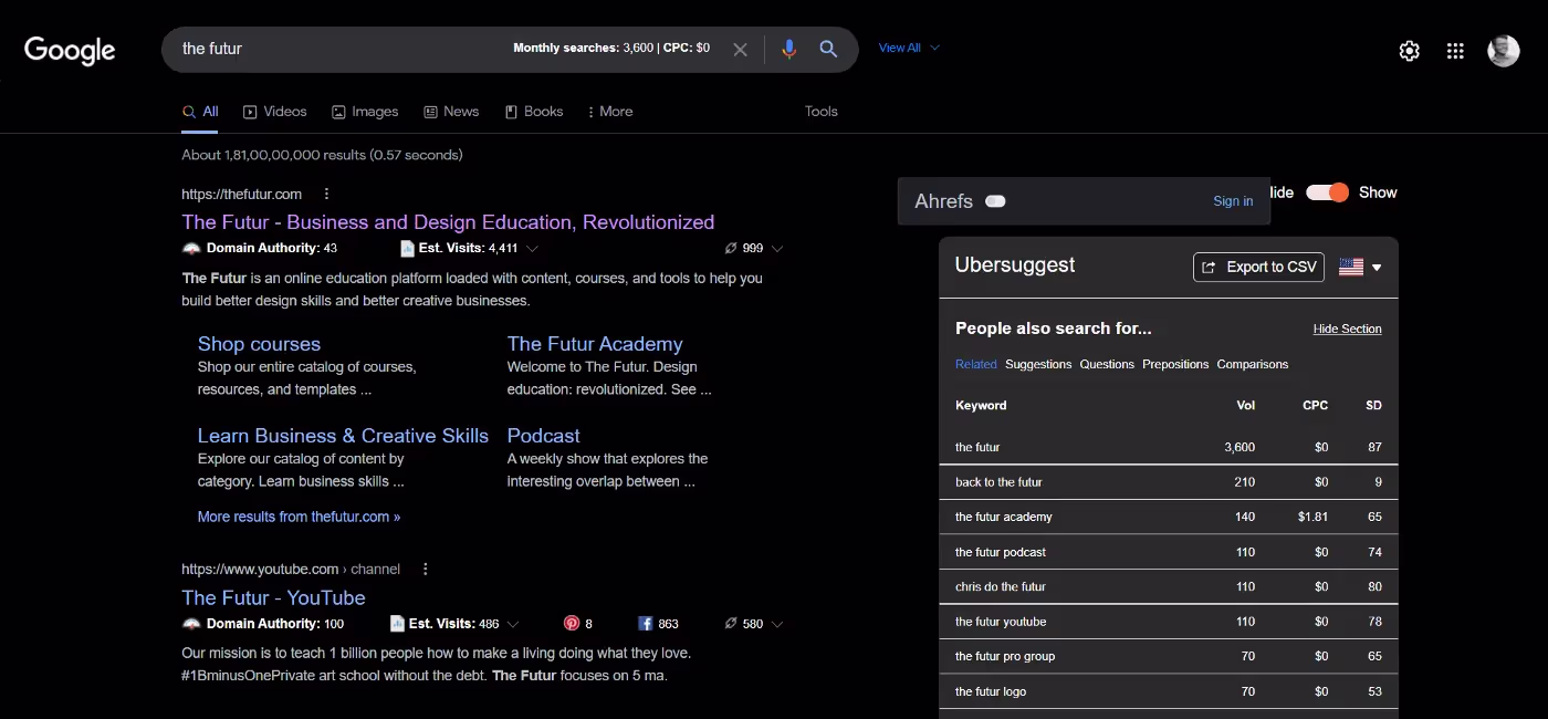 UberSuggest keyword research metric from google search of thefutur query