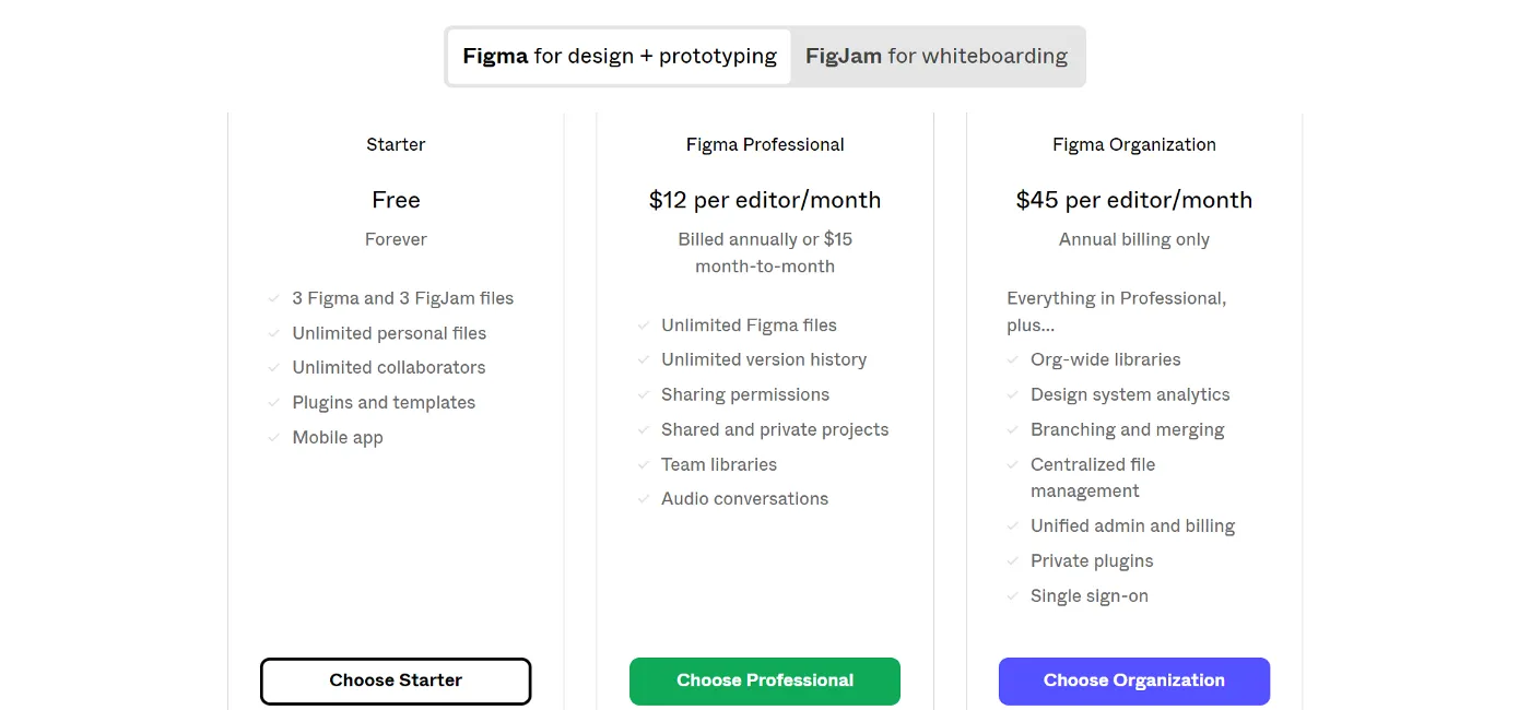 Pricing for Figma's Free, Professional, and Organization plans. 