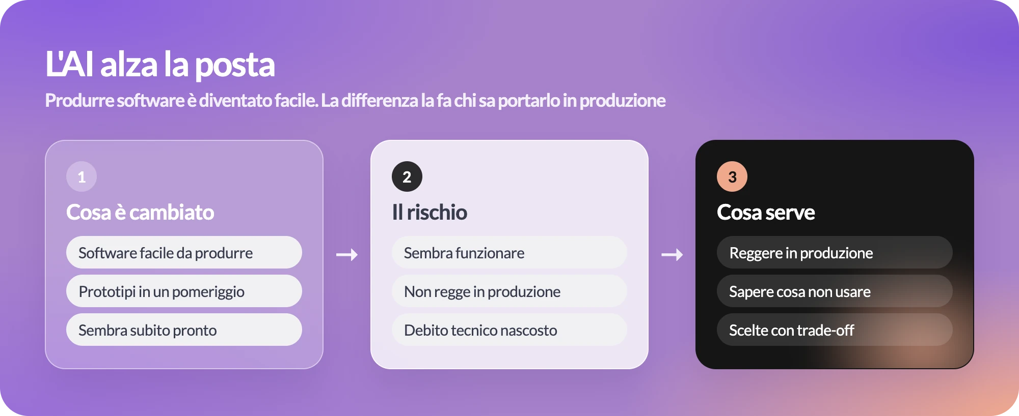 L'AI alza la posta: cosa è cambiato, il rischio, cosa serve