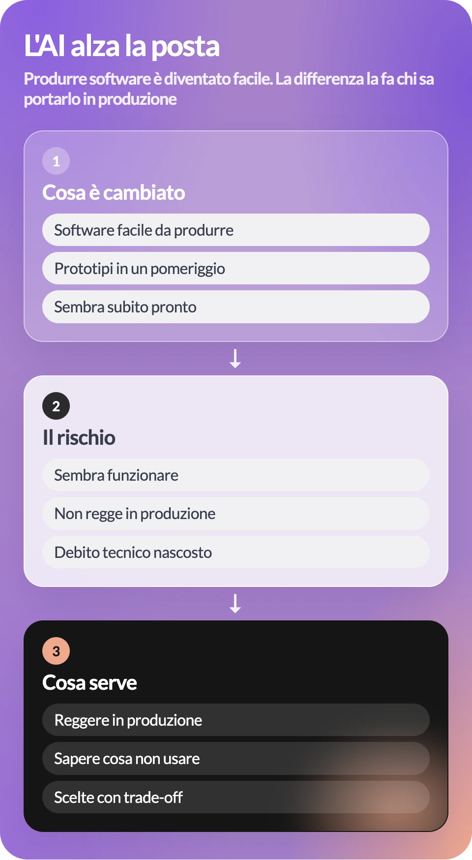 L'AI alza la posta: cosa è cambiato, il rischio, cosa serve