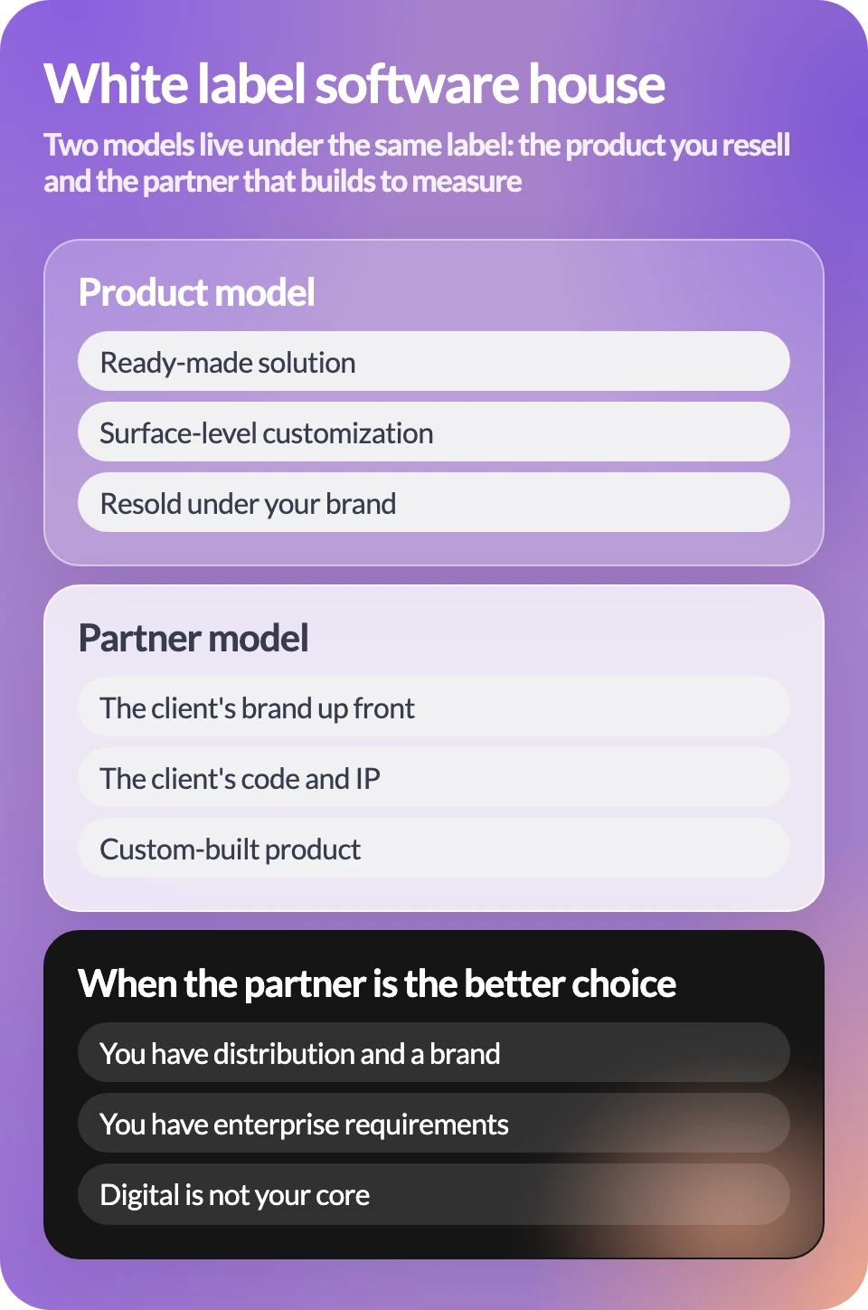 White label software house: the product model, the partner model and when the partner is the better choice