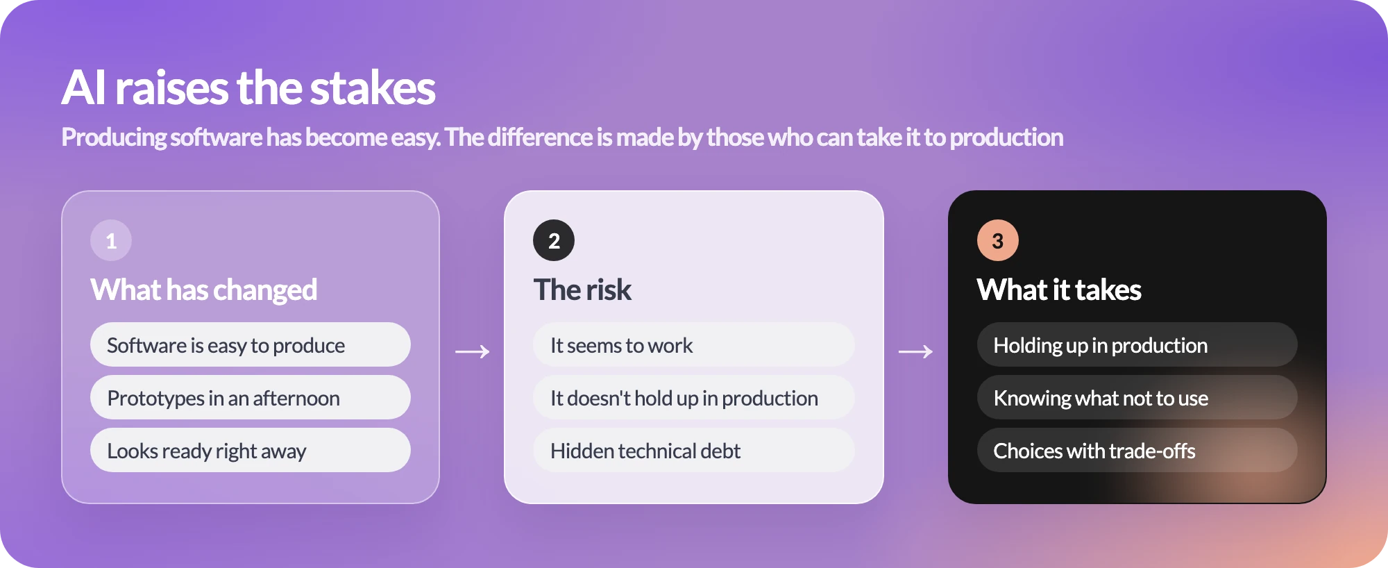 AI raises the stakes: what has changed, the risk, what it takes