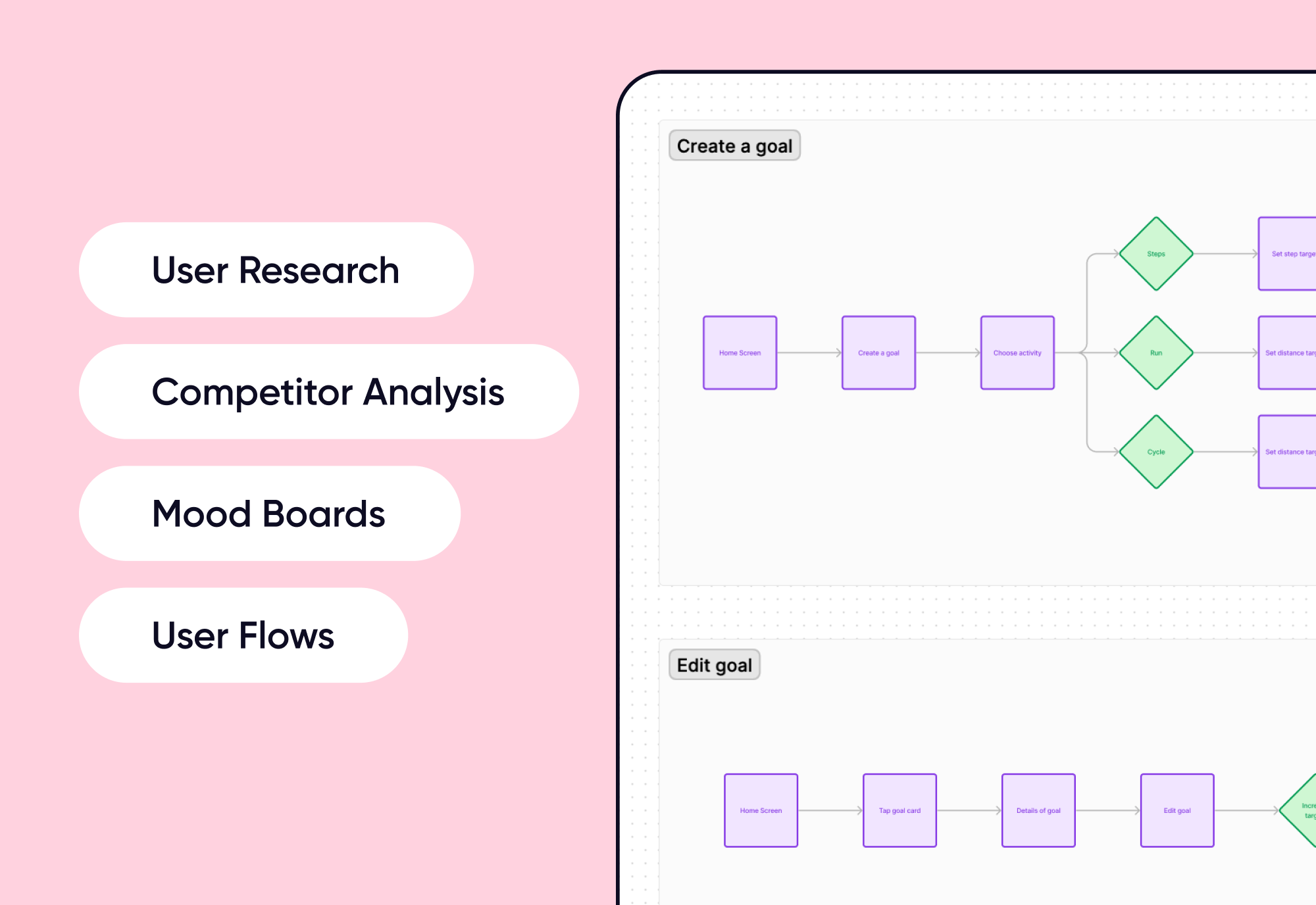 Discovery and research process including user research, competitor analysis, mood boards and user flows.