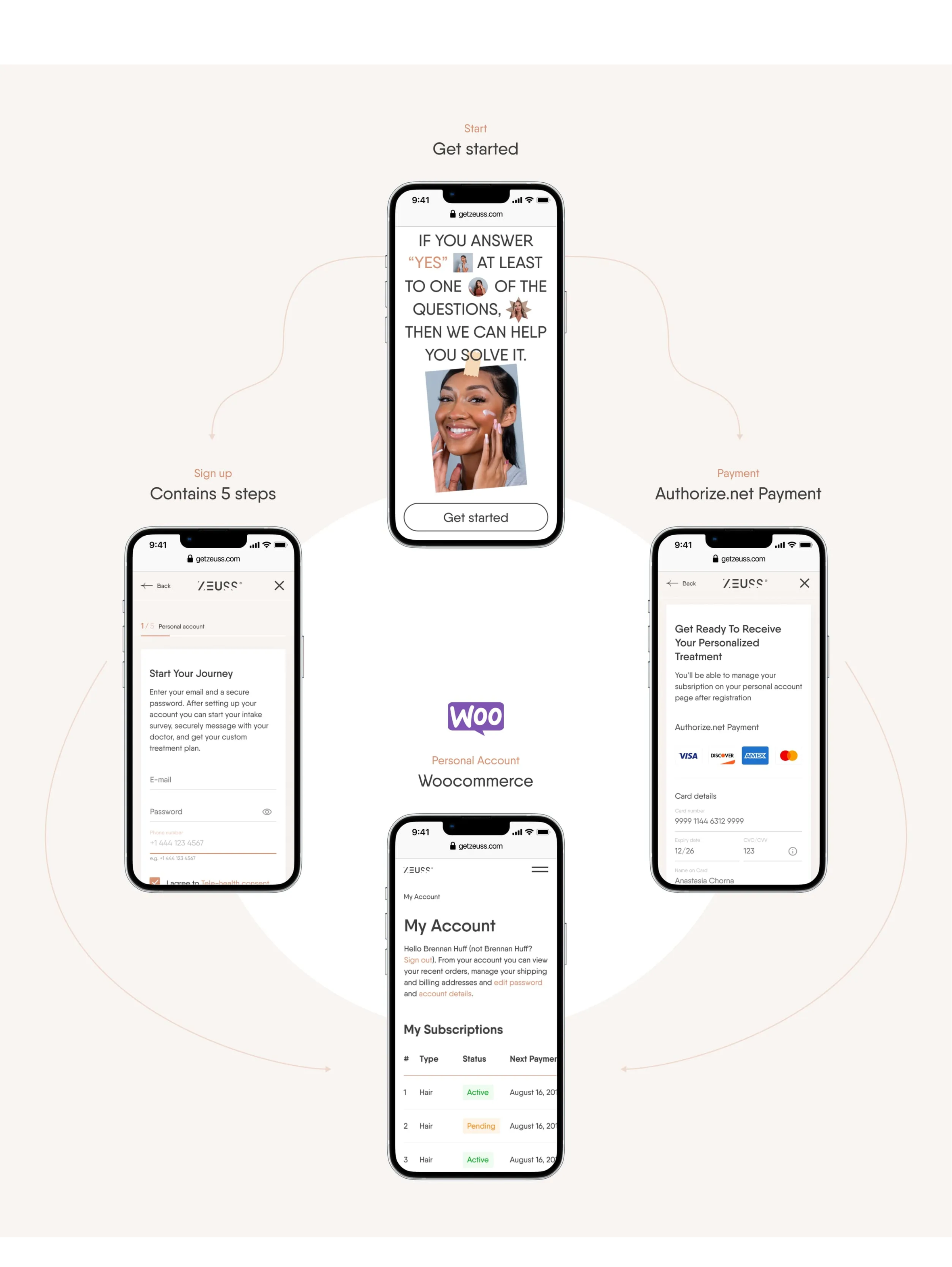 Zeuss subscription pricing and FAQ section design