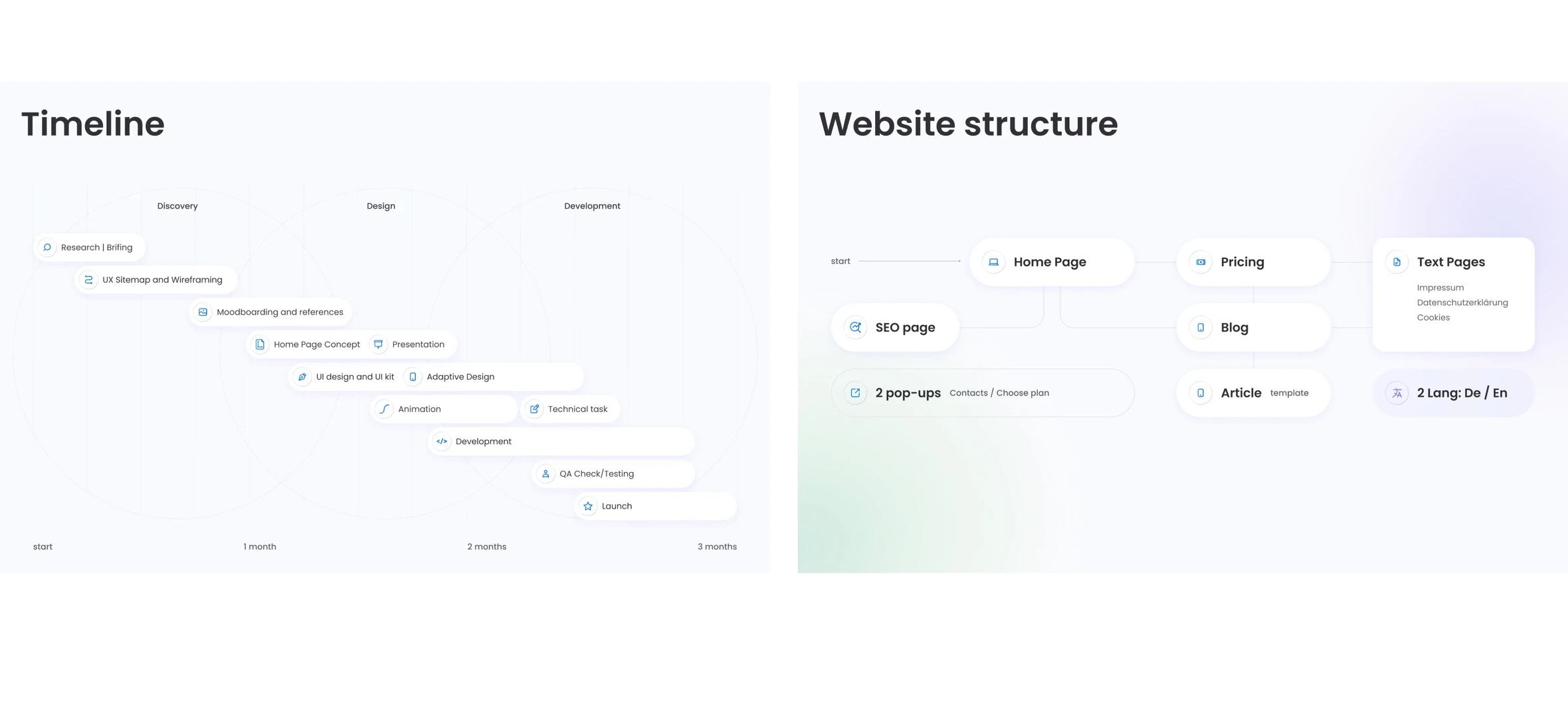 Umami View website features section for opticians