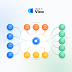 Umami View connected apps ecosystem diagram