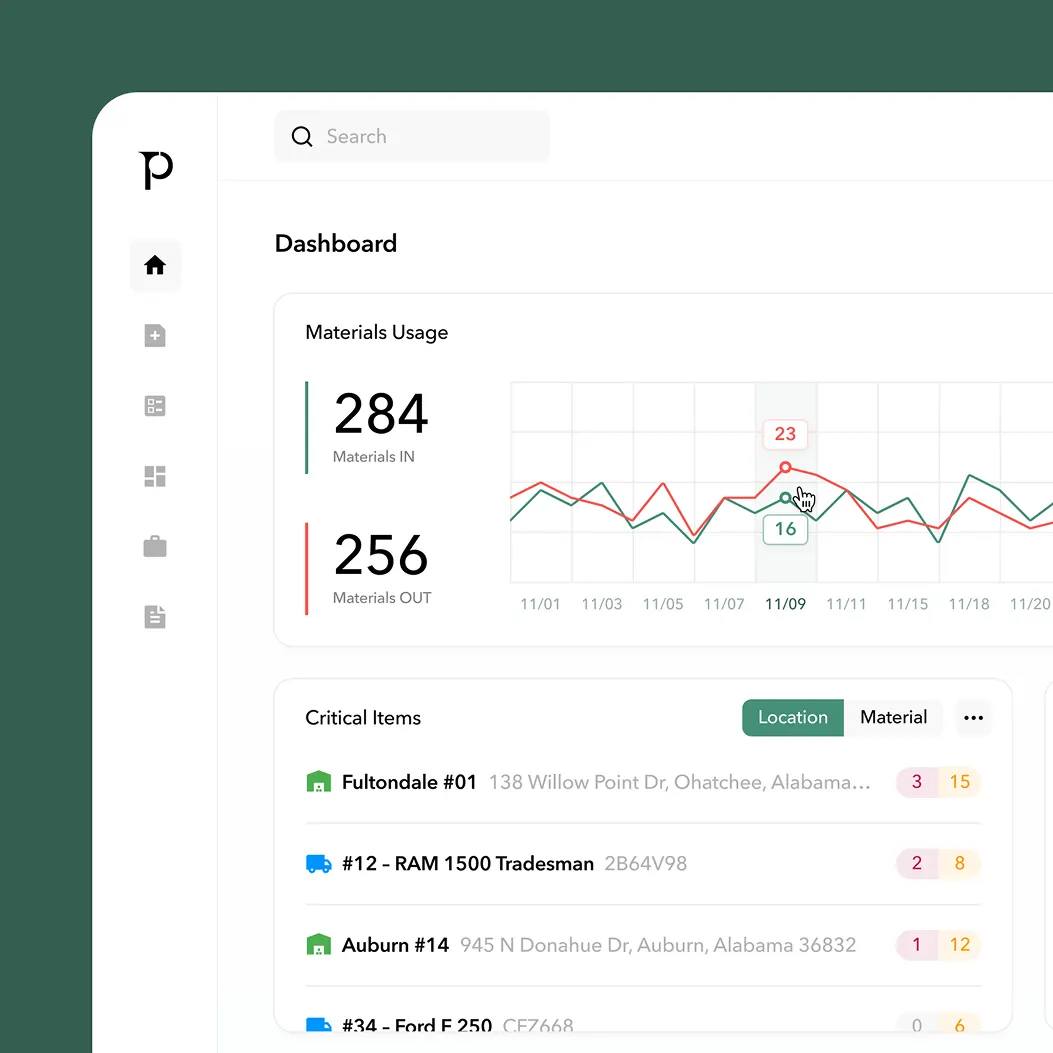 Ply procurement SaaS dashboard with a material usage chart and critical items – UX/UI by Cosmos Studio
