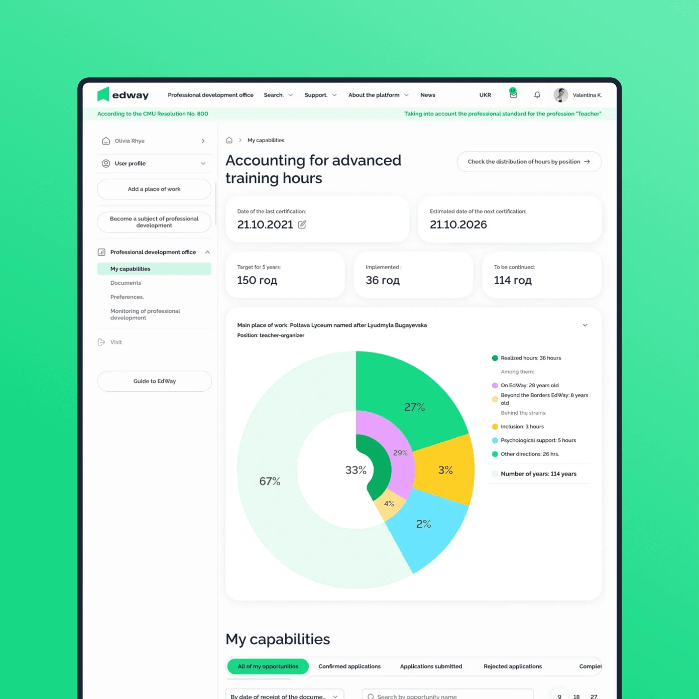 EdWay advanced training hours dashboard with a chart – EdTech platform UX/UI redesign by Cosmos Studio