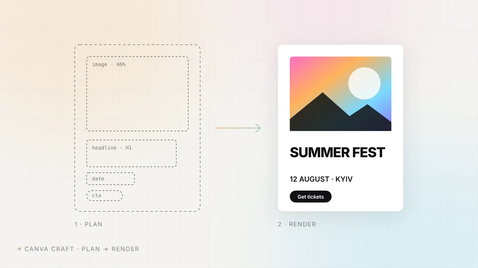 Two-stage image generation: a layout plan turns into a finished poster