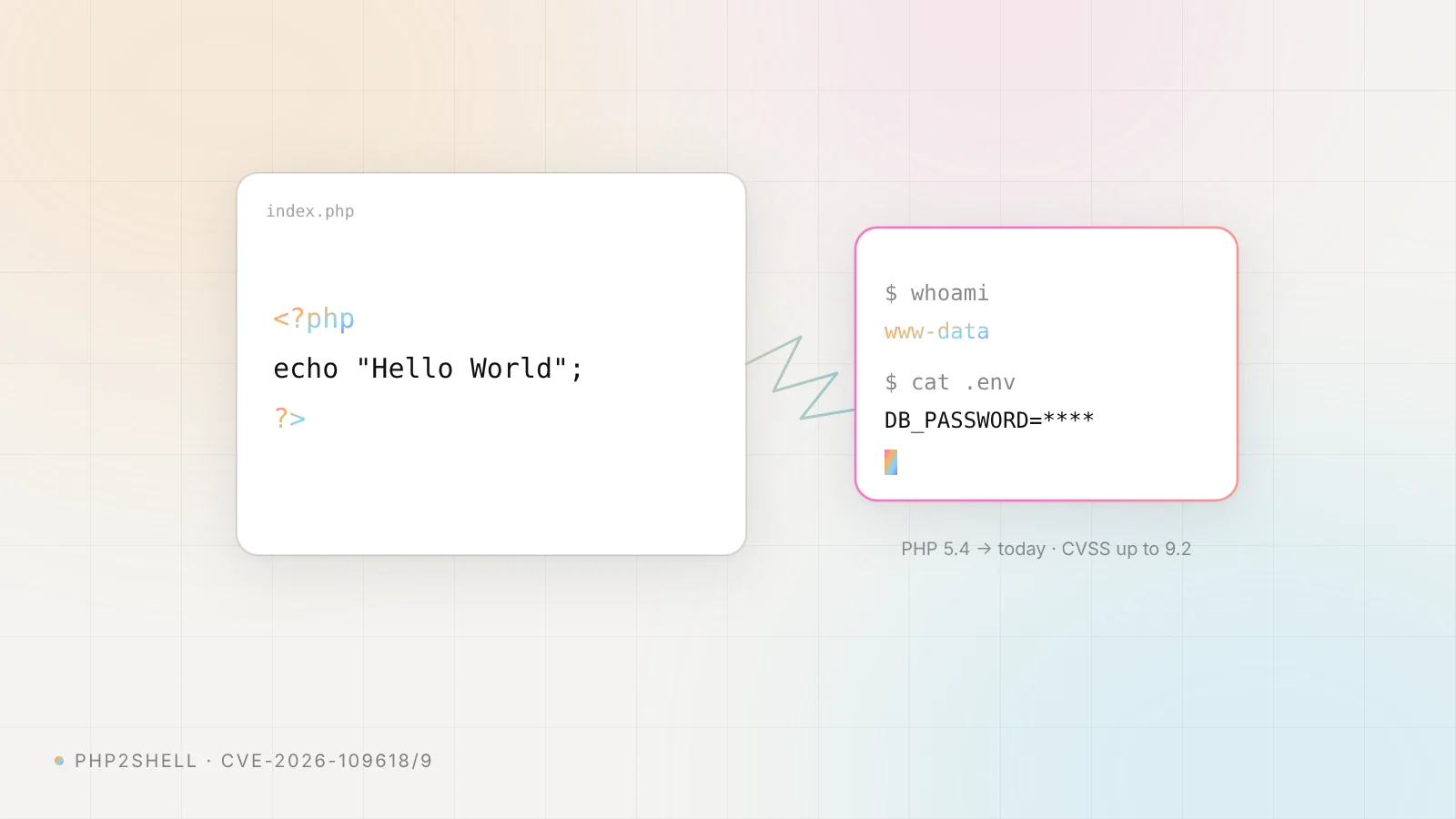 A Hello World PHP file turning into a remote shell