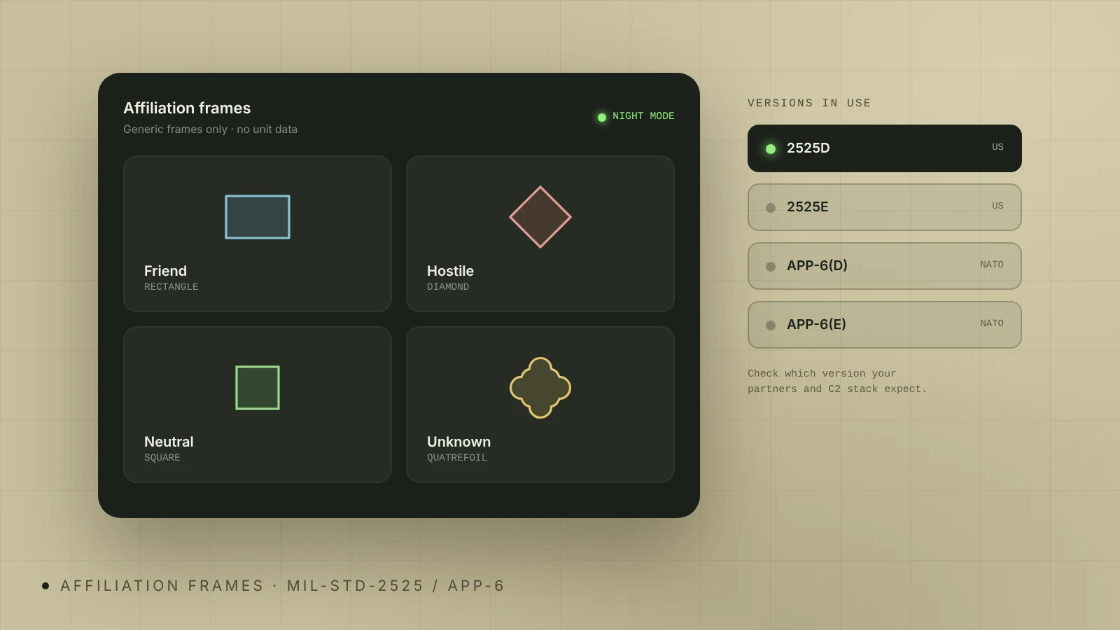 Generic MIL-STD-2525 and APP-6 affiliation frames in night mode: friend rectangle, hostile diamond, neutral square and unknown quatrefoil, next to the versions in use: 2525D, 2525E, APP-6(D) and APP-6(E)