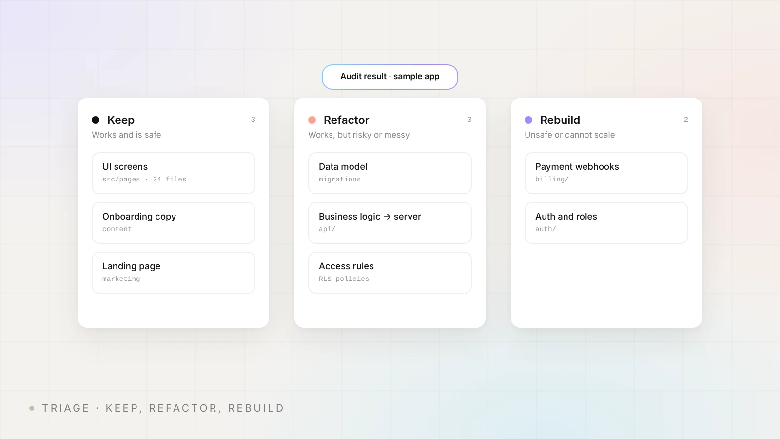 Triage board for an AI-built MVP: keep the UI screens and onboarding copy, refactor the data model and business logic, rebuild payments webhooks and auth