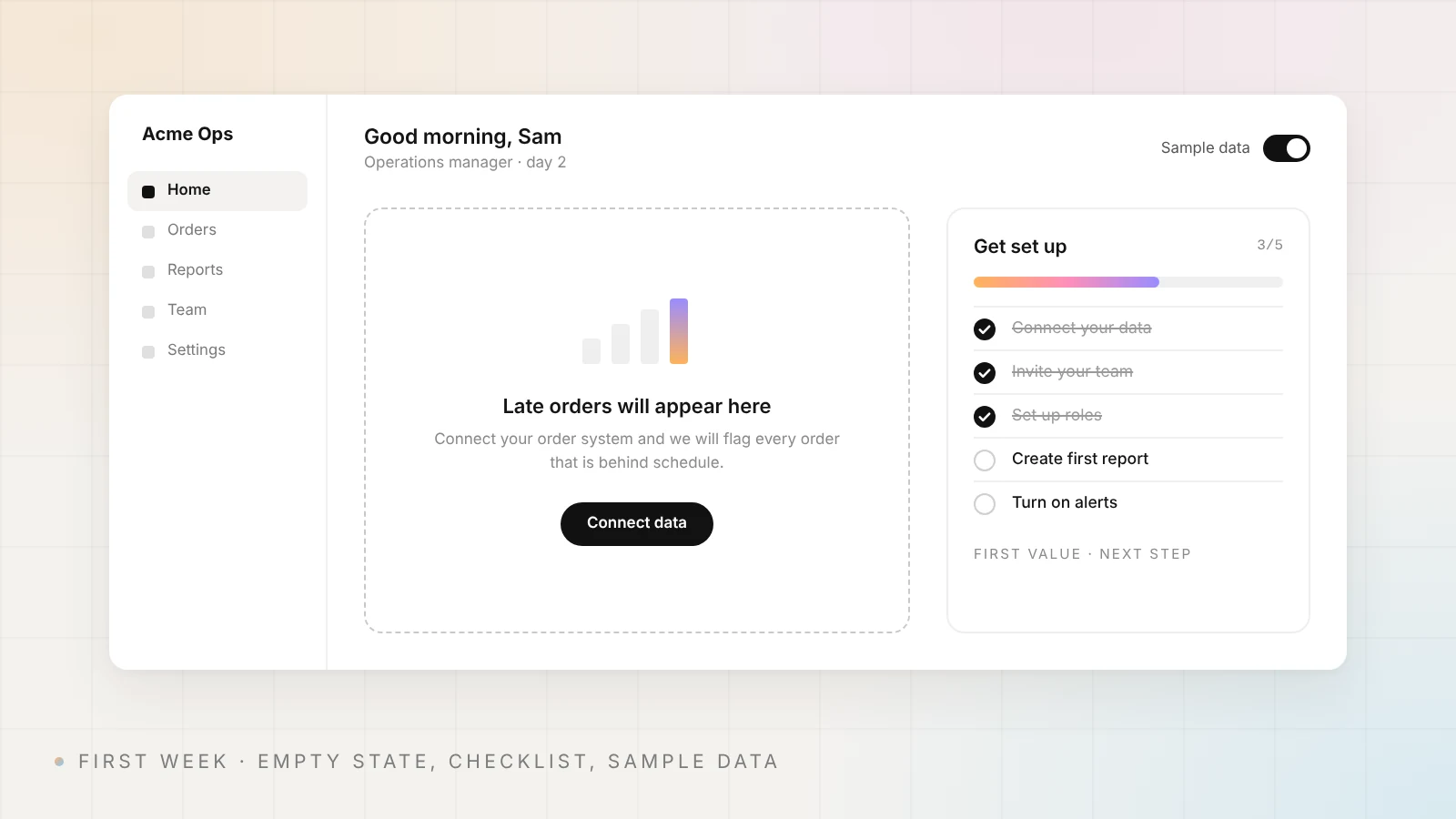 First week of a B2B SaaS account: an empty state that explains what will appear, a setup checklist at 3 of 5 steps and a sample data toggle