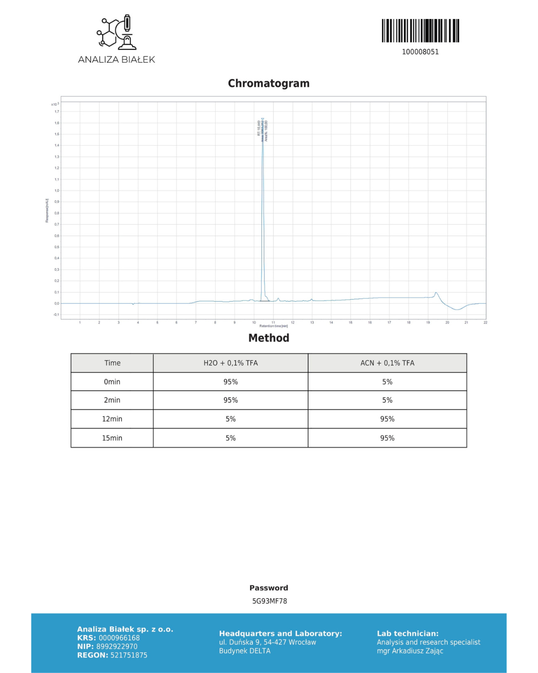 MELANOTAN II