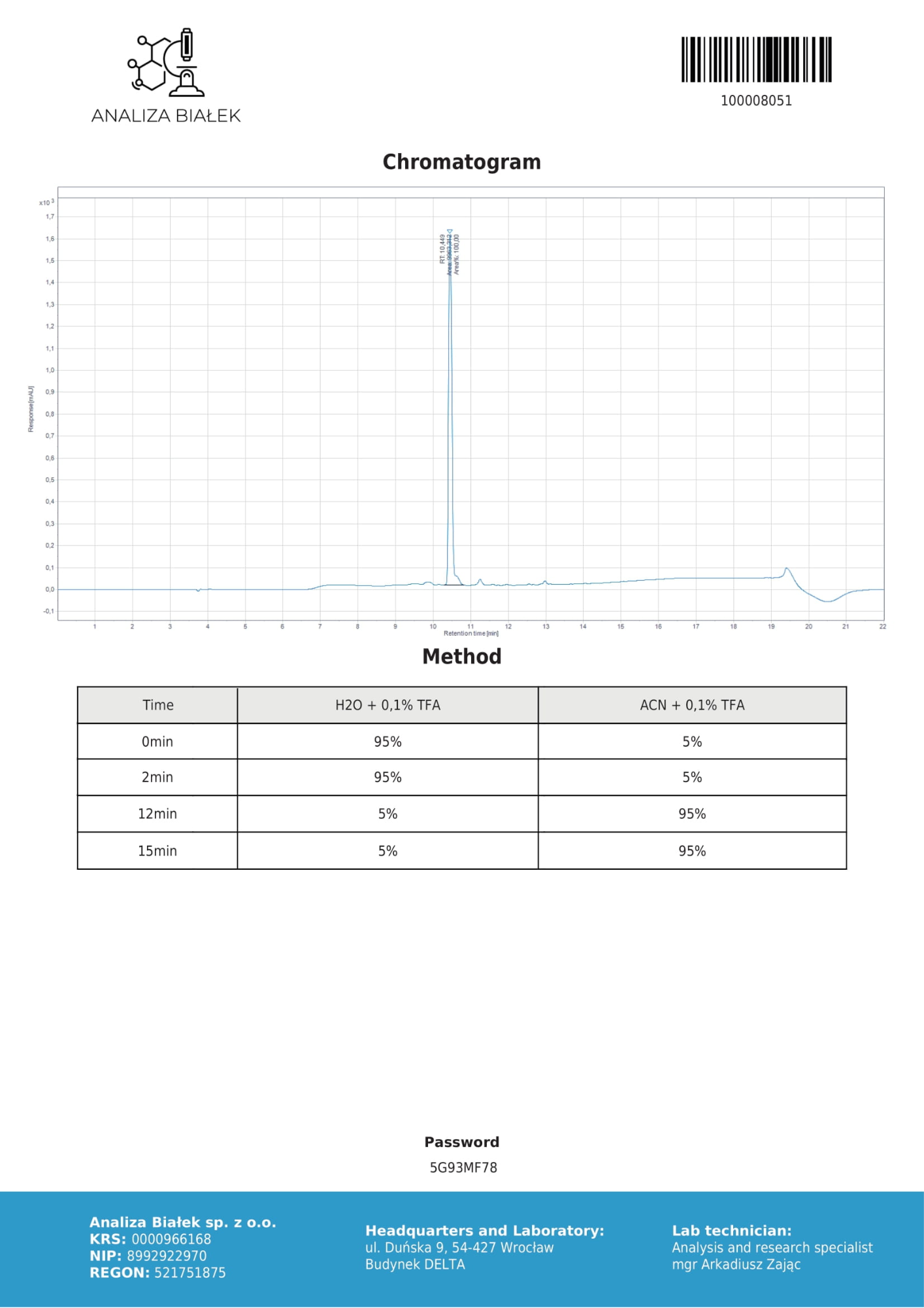 MELONOTAN II 10ML NASAL SPRAY