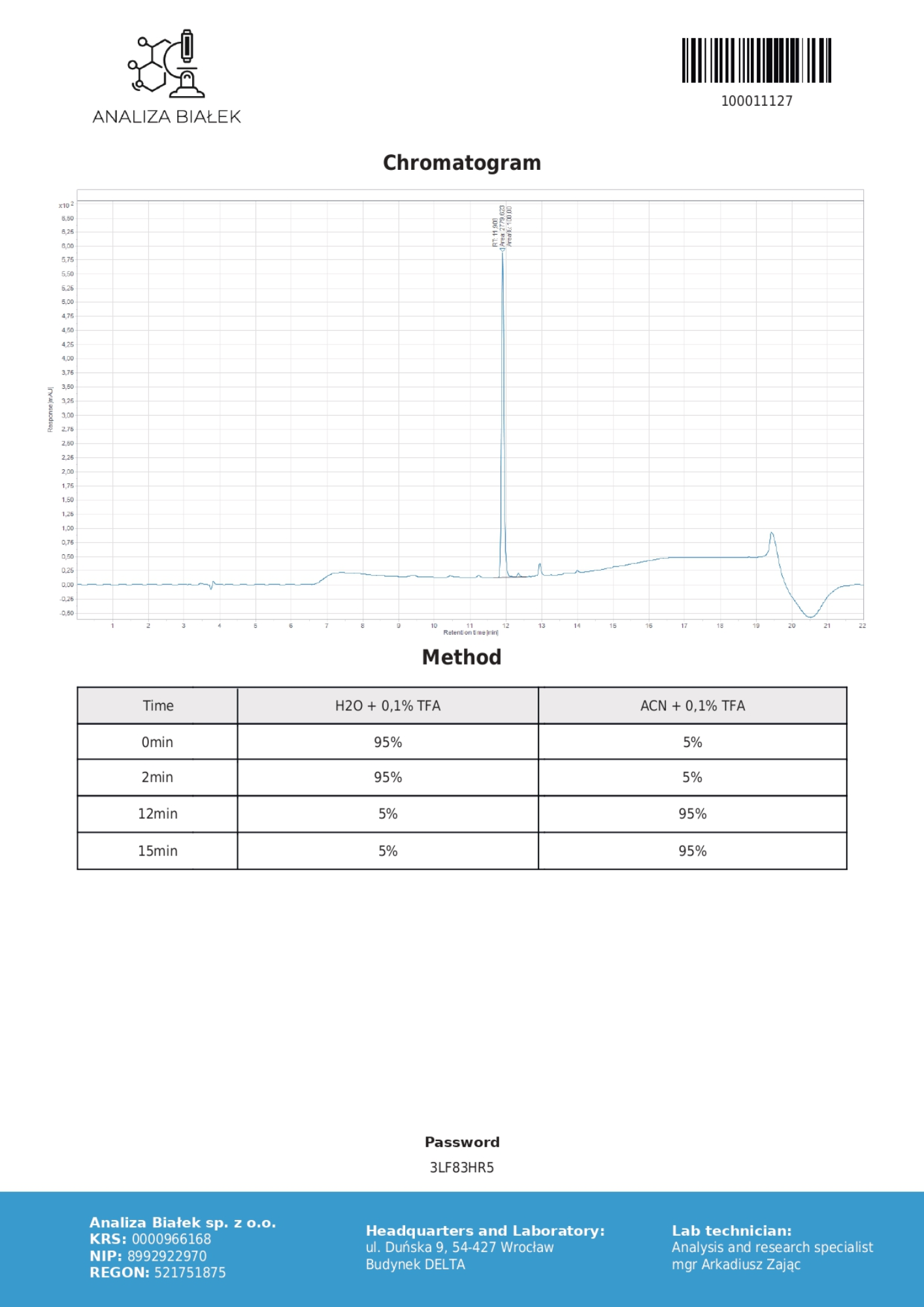 GIP / GLP-1 / Glucagon Triple Agonist