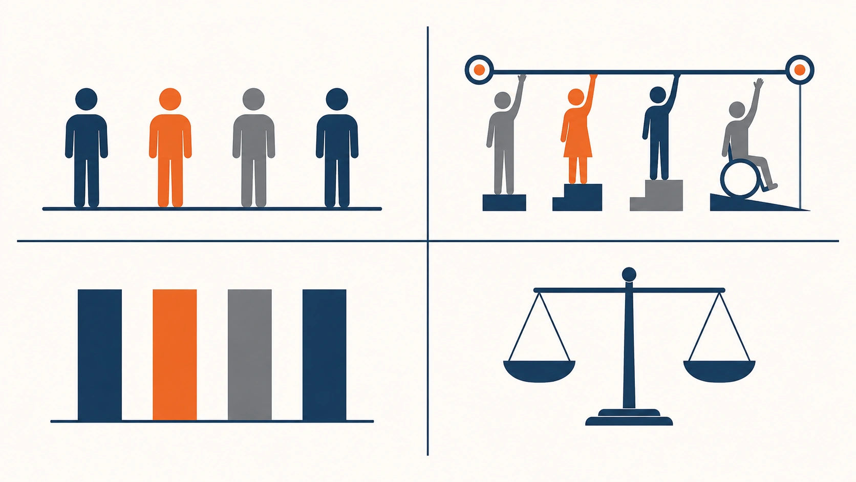 Diagram showing the four types of equality — formal equality, equality of opportunity, equality of outcome, and equality before the law.