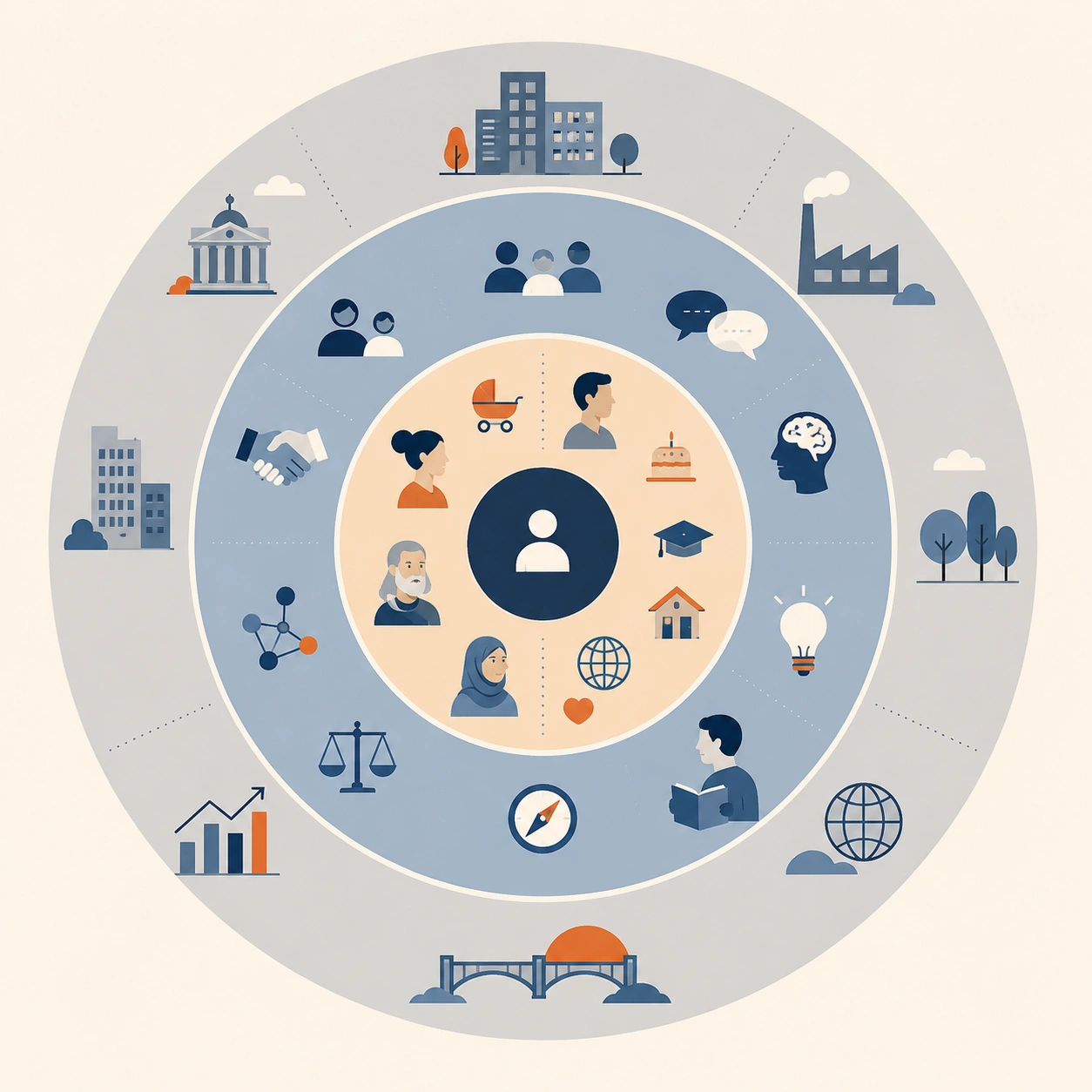 Concentric-circle diagram of the dimensions of diversity, showing nested layers from individual core through demographic, social and organisational dimensions.