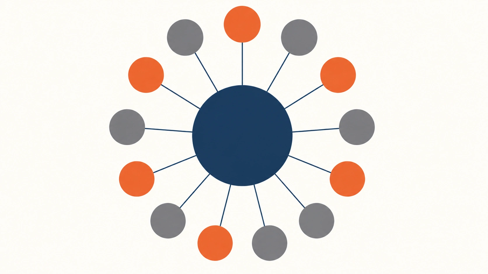 Conceptual diagram showing equality and diversity as a central topic surrounded by related areas including protected characteristics, the Equality Act, reasonable adjustments and workplace policy.