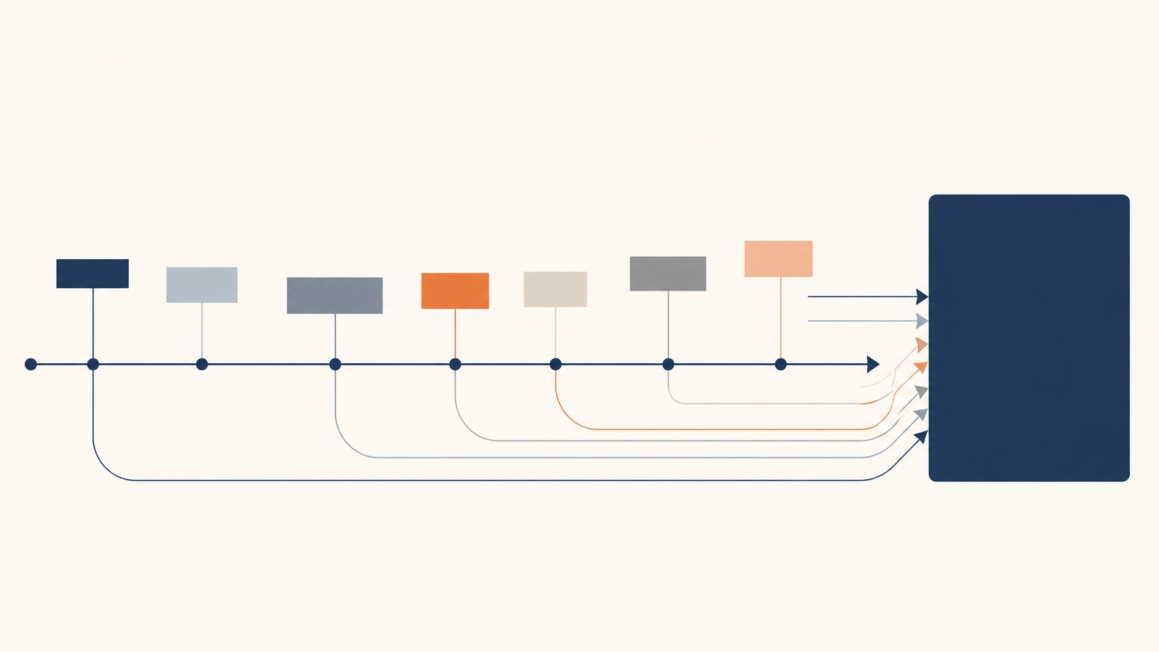 Timeline diagram showing how multiple pieces of UK equality legislation from 1970 to 2006 were consolidated into the Equality Act 2010.