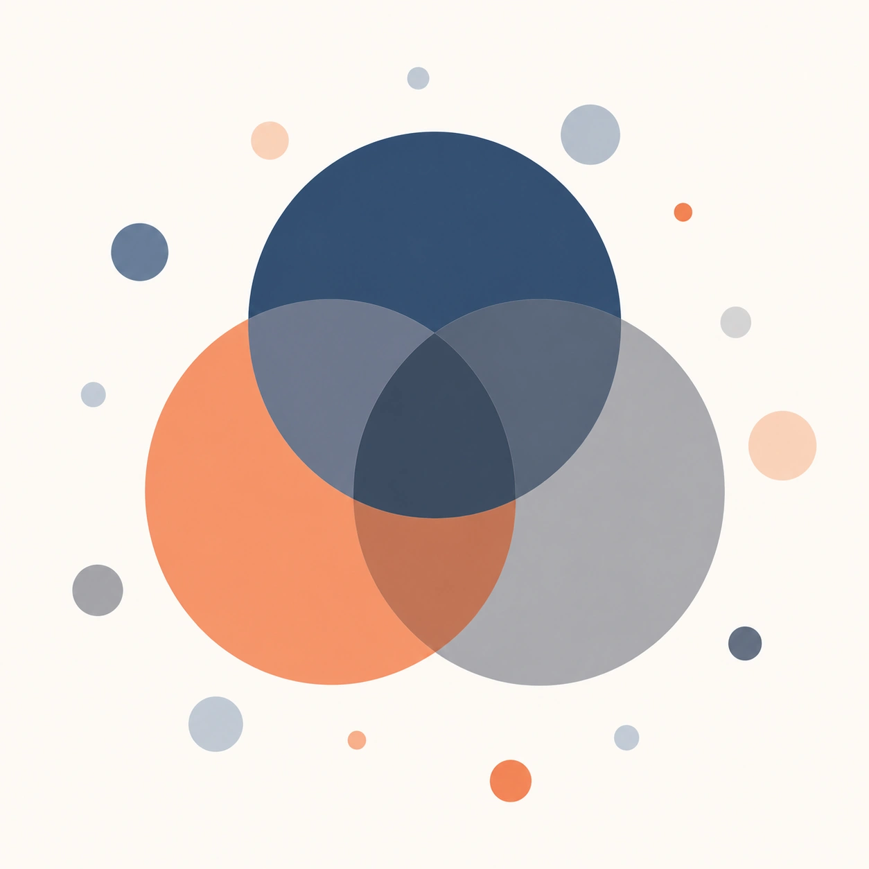 Venn diagram representing intersectionality — the way multiple protected characteristics combine in an individual's experience.
