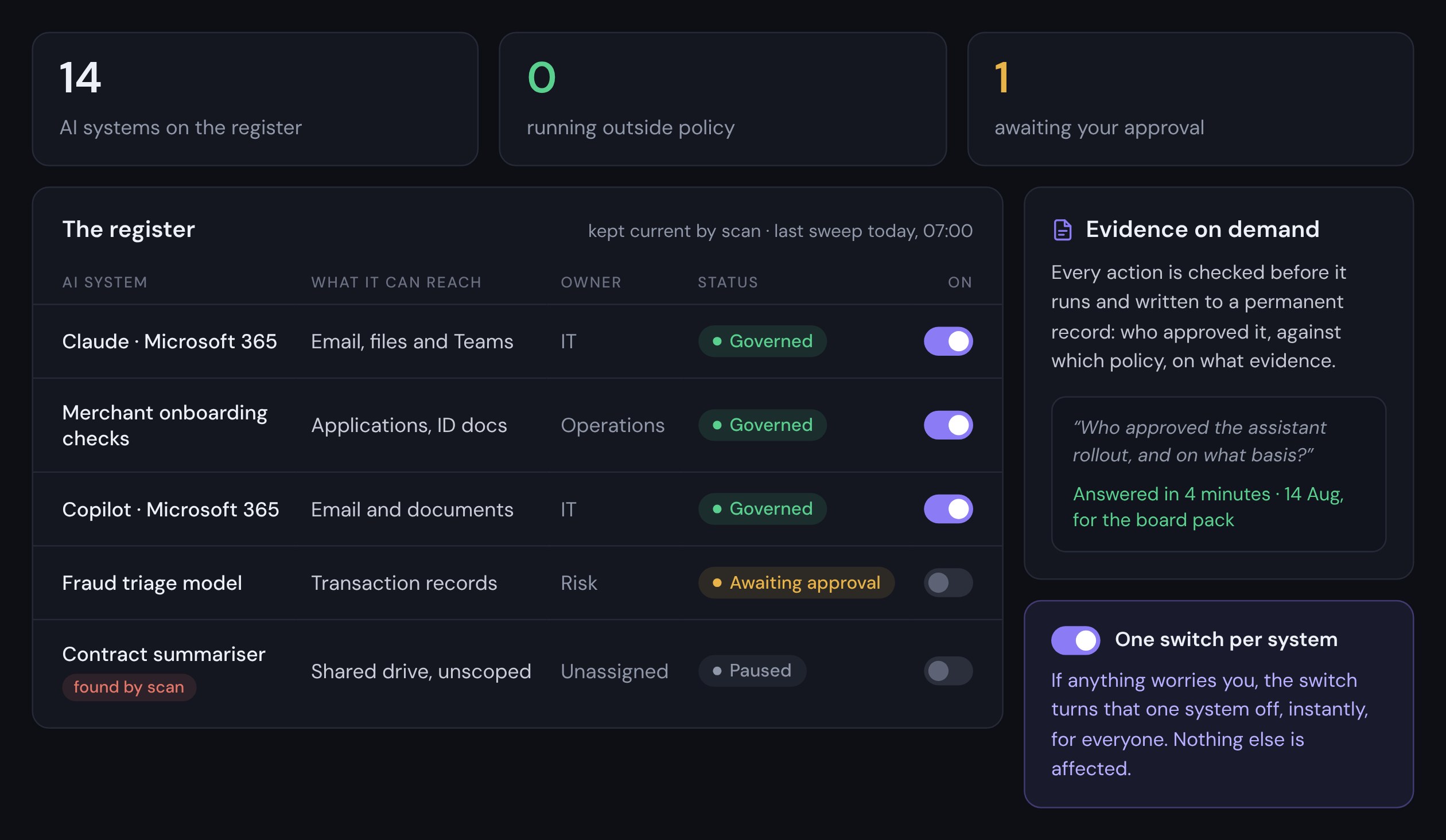 SEPANTA GATE register showing AI systems, what they can reach, owners and approval status