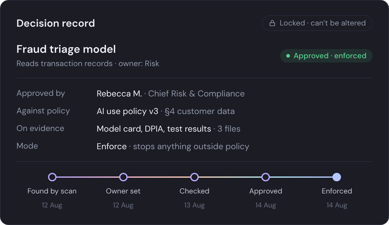 GATE decision record showing who approved an AI system, against which policy, on what evidence