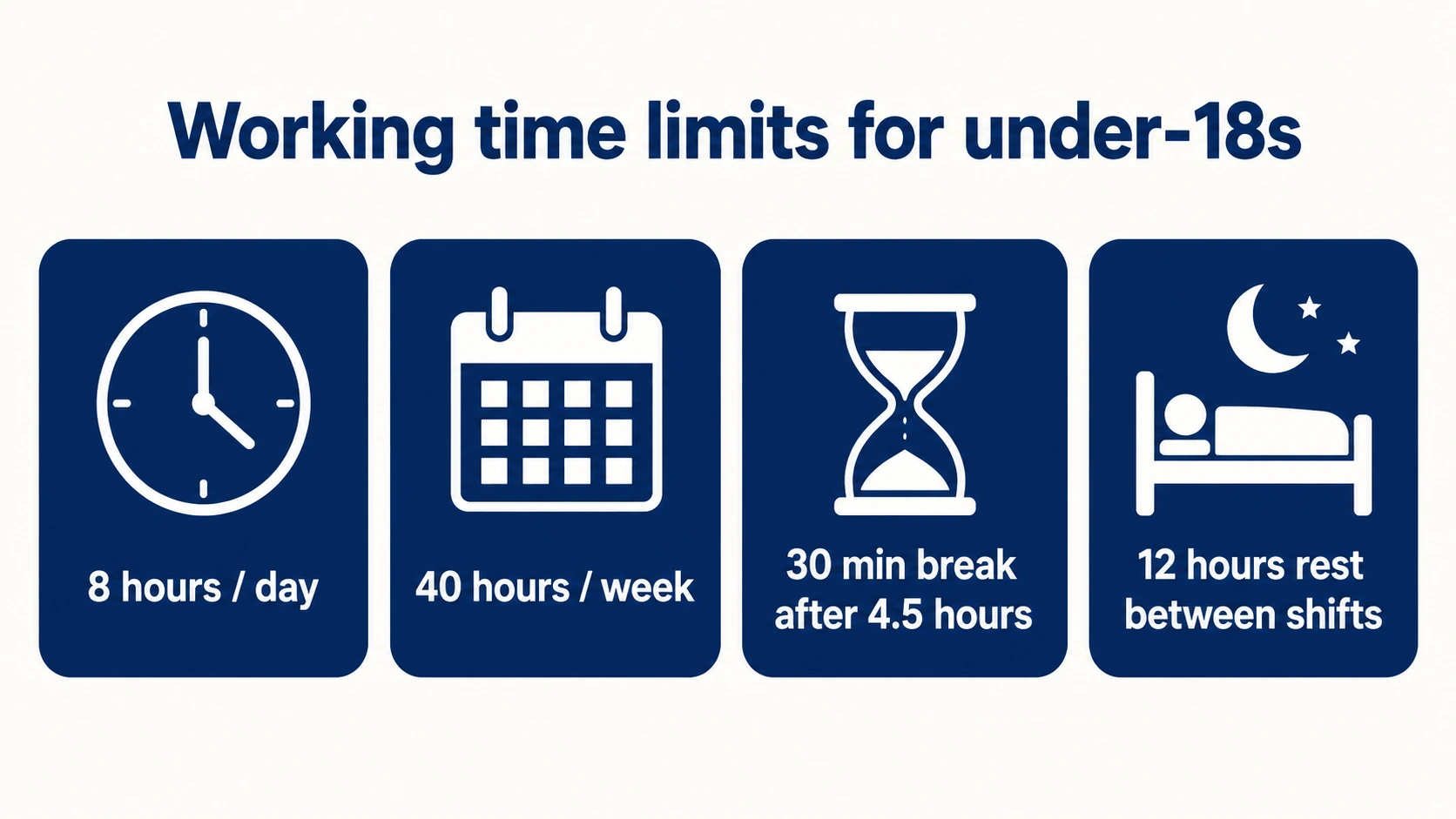 Visual summary of working time limits for 16- and 17-year-old workers