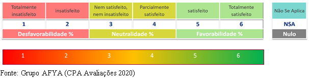 Régua de Satisfação - CPA