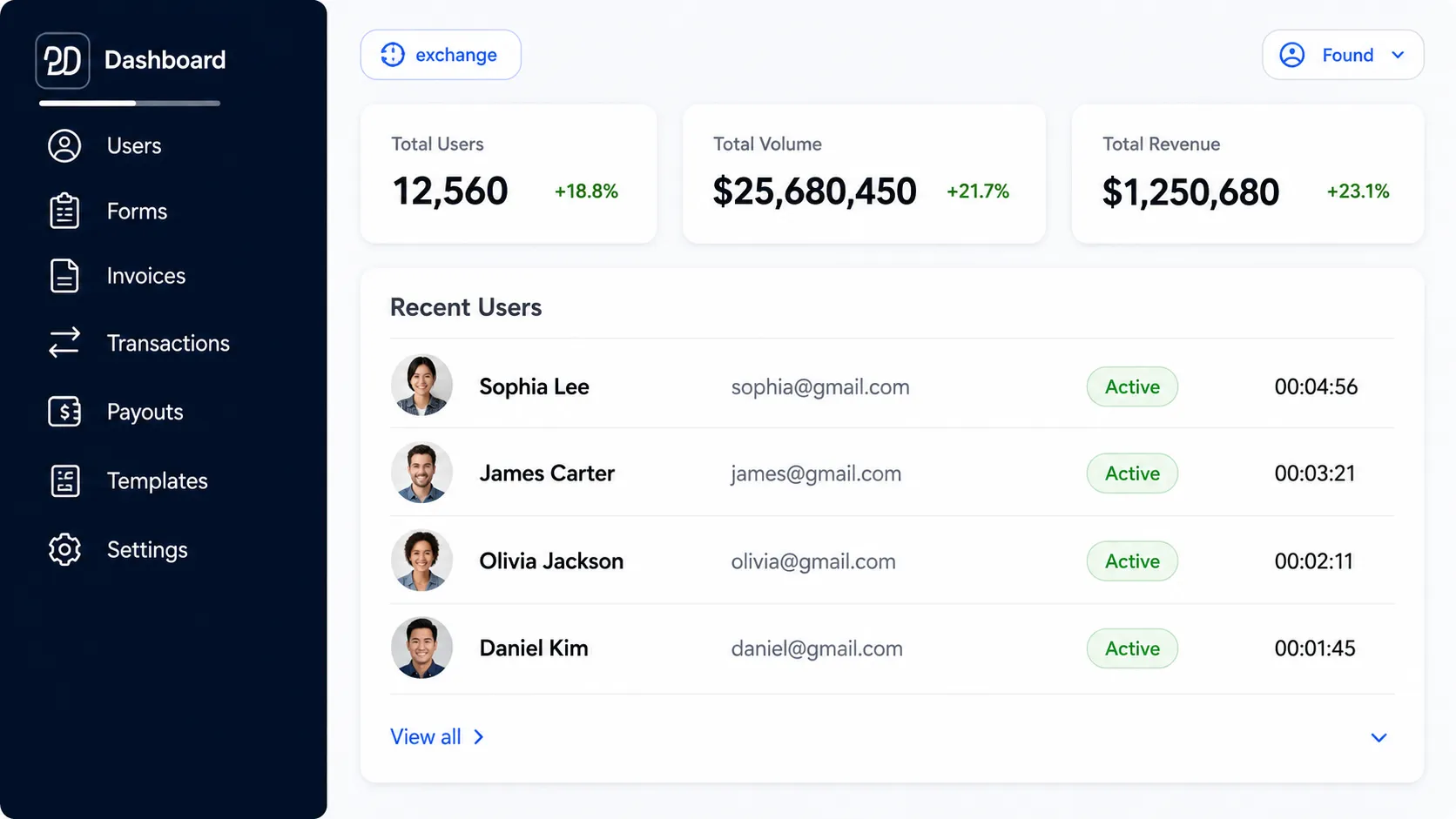Dashboard interface showing total users 12,560, total volume $25,680,450, total revenue $1,250,680, and a list of recent active users with names, emails, and activity durations.