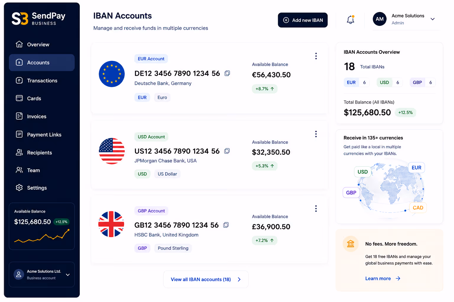 SendPay Business dashboard showing IBAN accounts in EUR, USD, GBP with balances and account details.