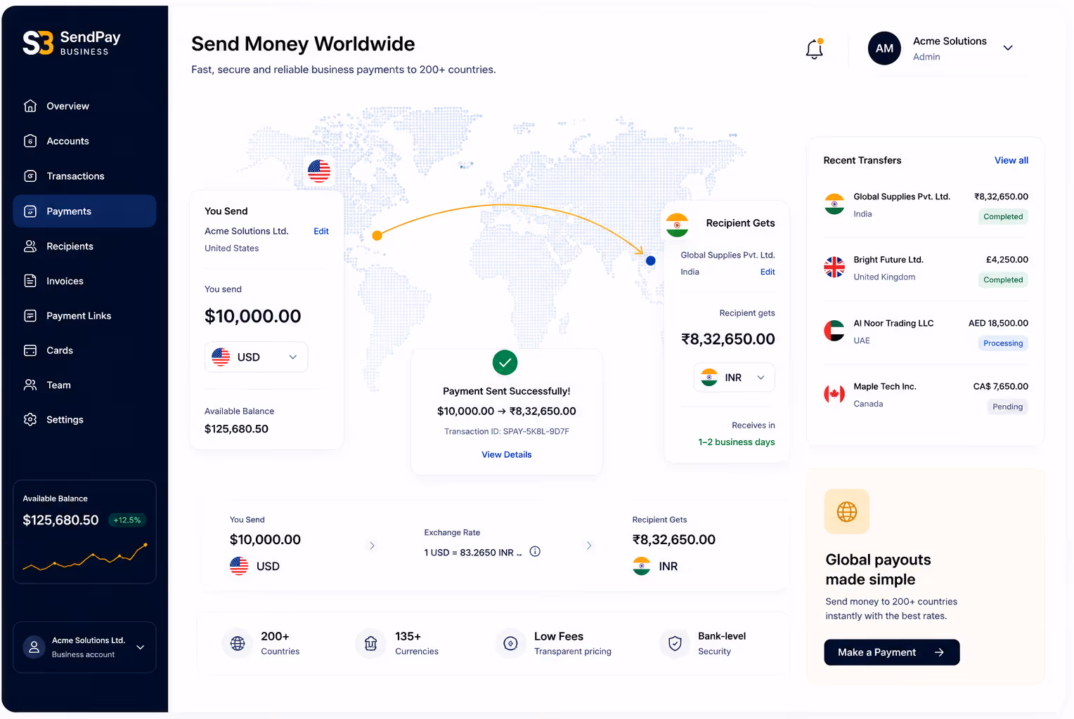 SendPay Business dashboard showing $10,000 payment sent from USA to India receiving ₹8,32,650.