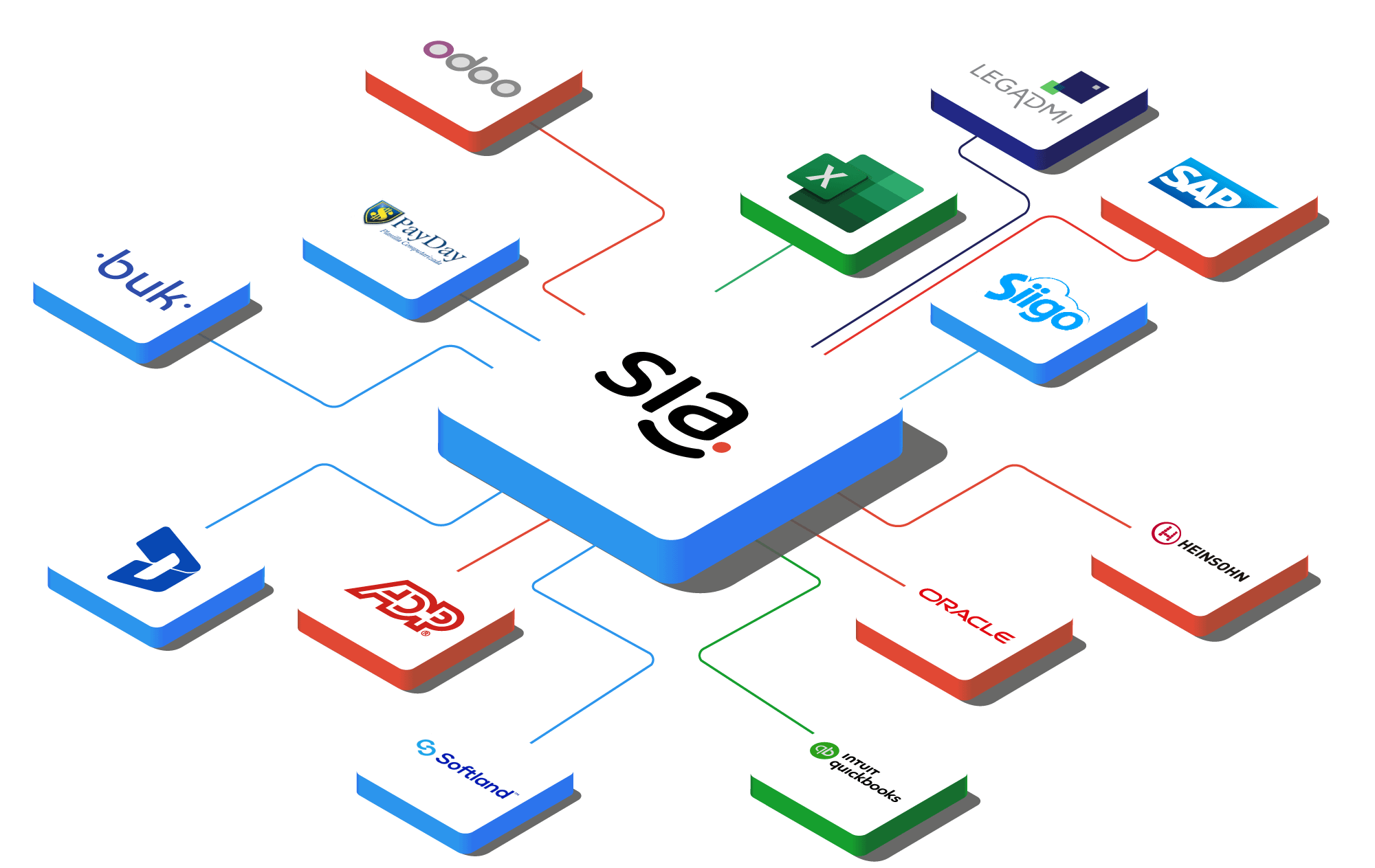 Integraciones SIA