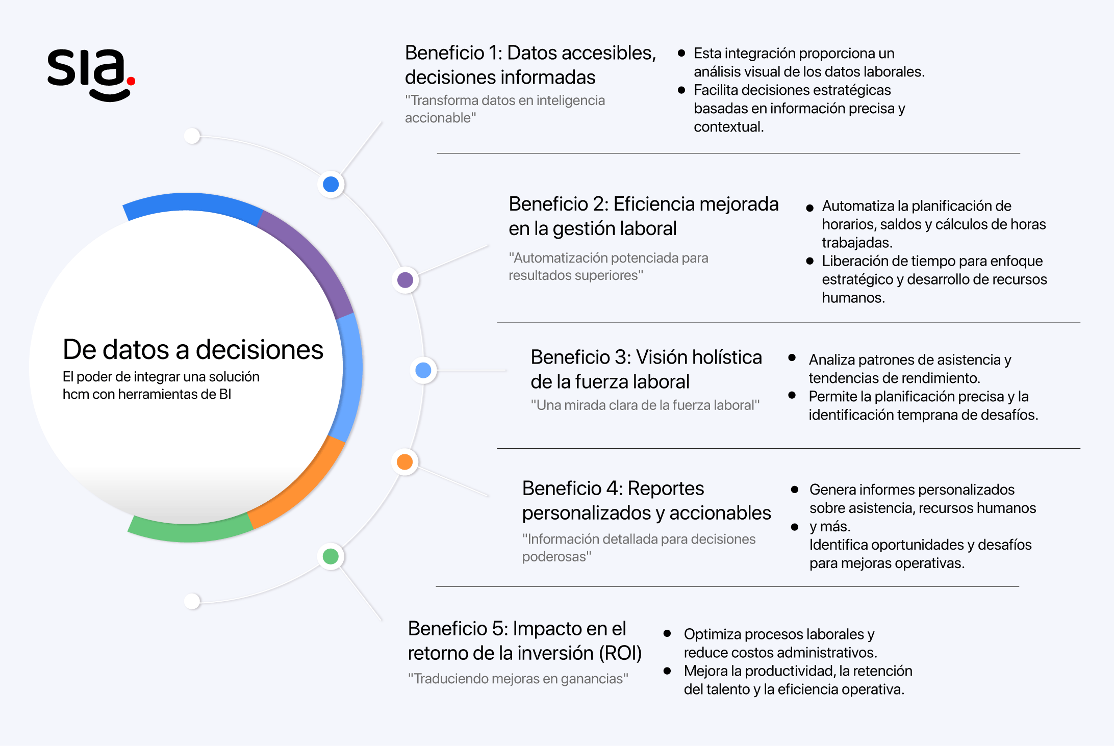 Reloj biométrico y software de control de asistencia