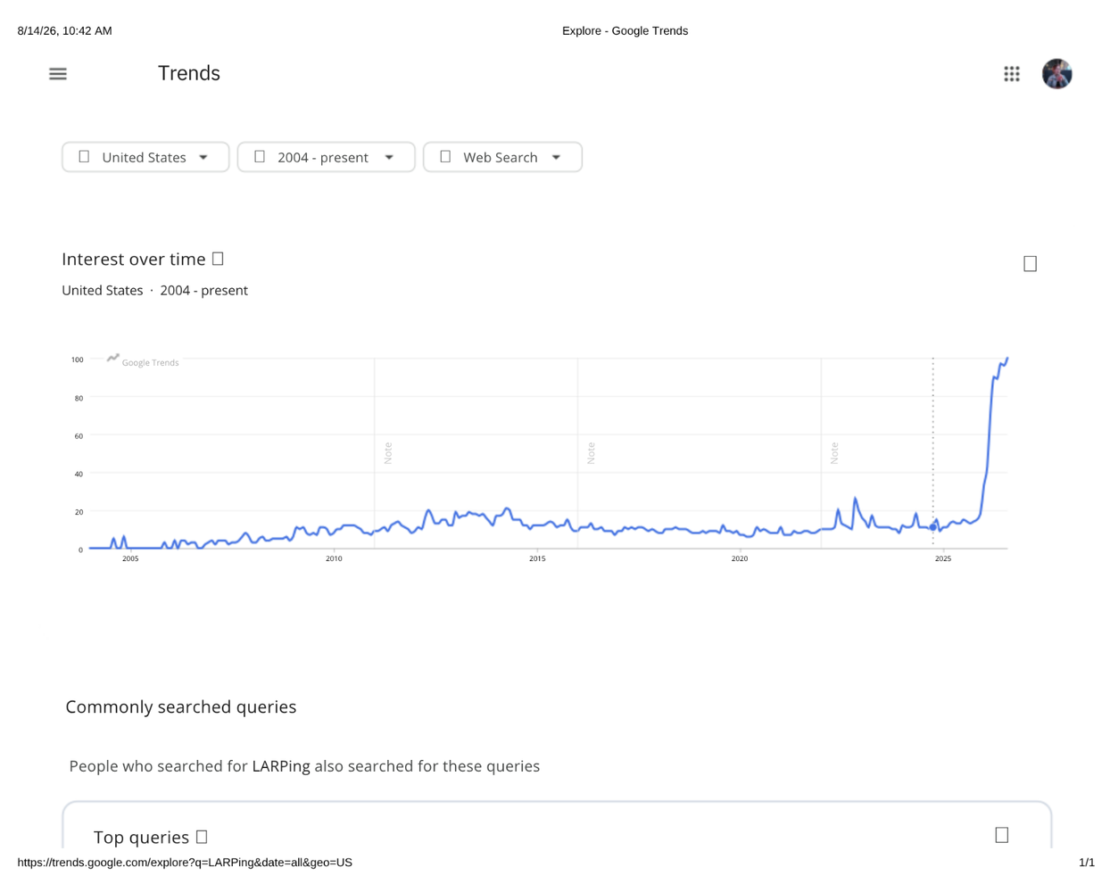 Screenshot of a Google Trends chart showing an increase in interest over time in LARPing