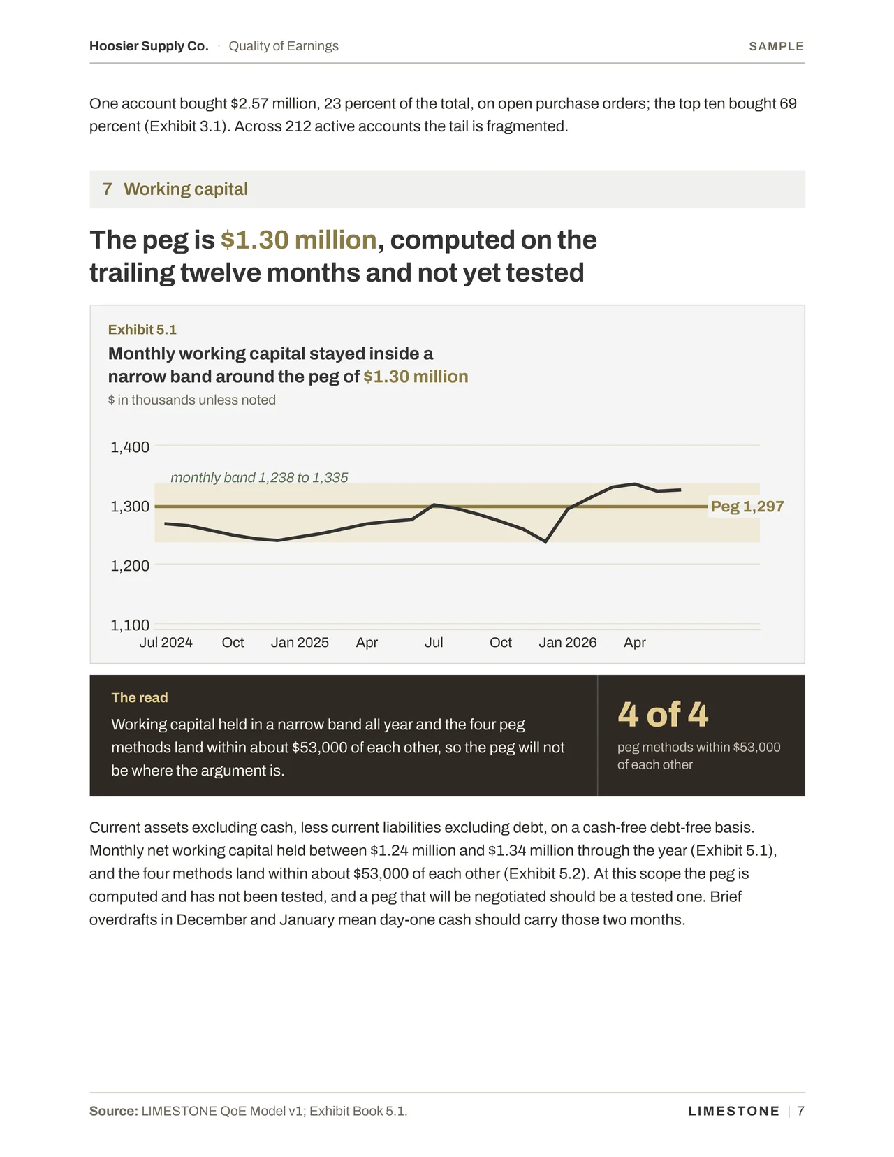 Lite sample QoE, working-capital peg