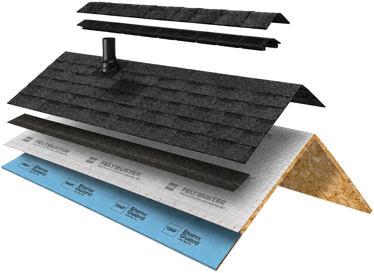 Exploded view of a GAF roofing system showing every layer from deck to ridge cap