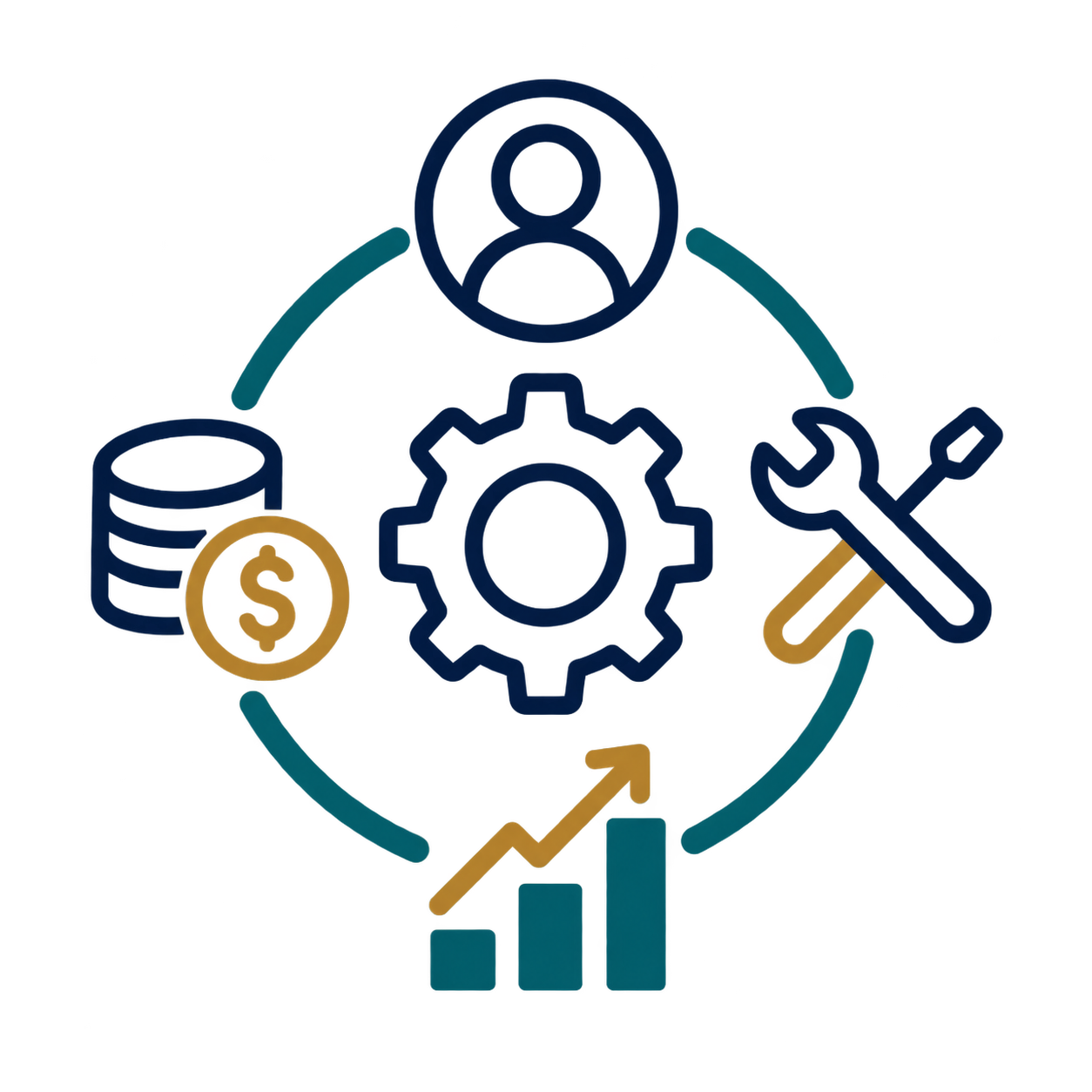 Resource management