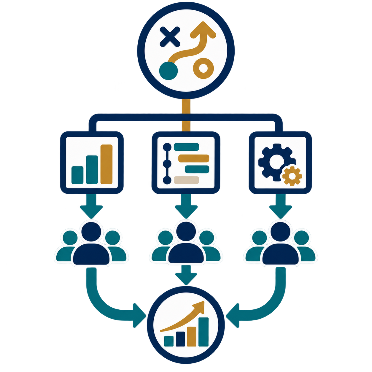 Enterprise execution