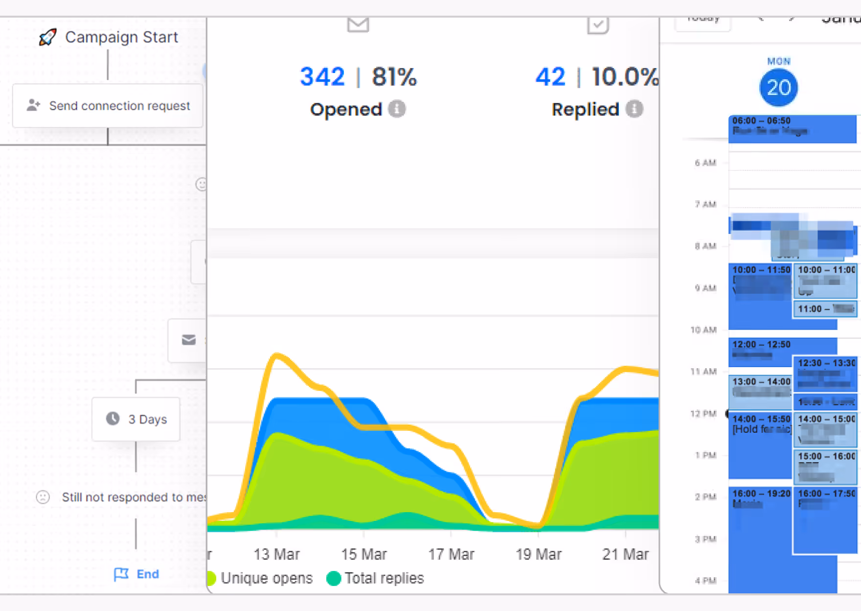 Campaign analytics showing 342 opens (81%) and 42 replies (10%) with a colorful line graph over several days.