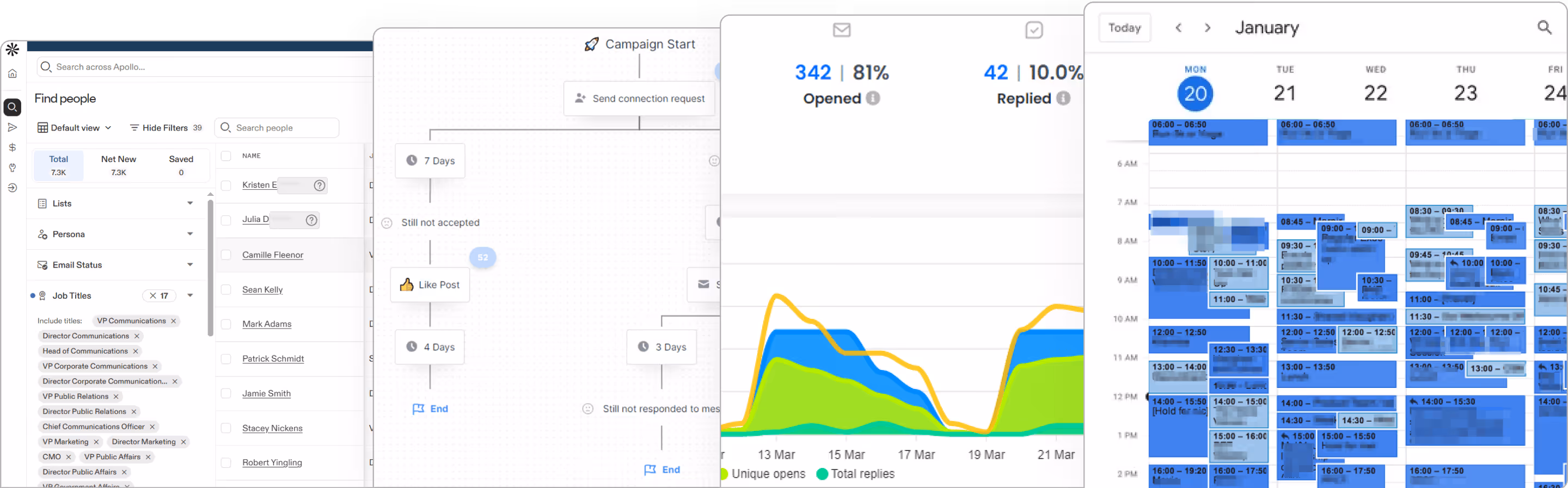 Composite screenshot of a contact list, campaign workflow, email stats graph, and a busy calendar view.