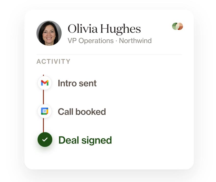 Olivia Hughes's activity timeline in Goodword: intro sent, replied, call booked, deal signed.