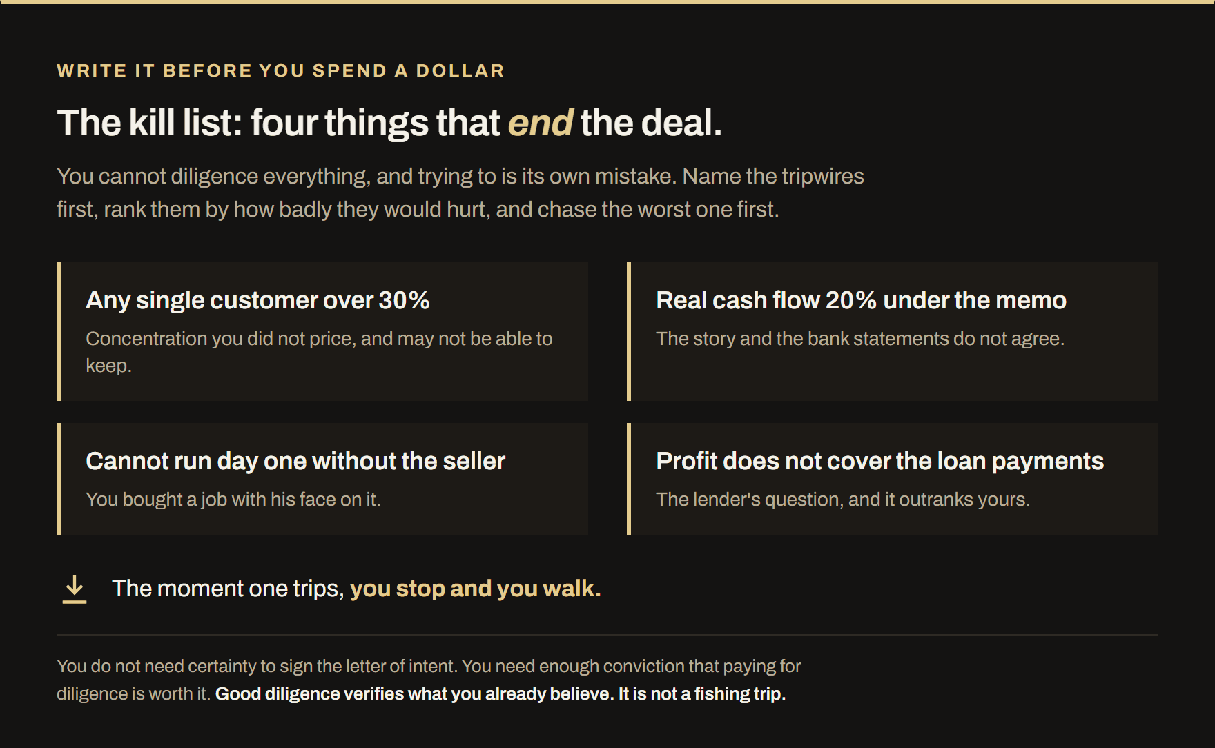 A kill list of four deal-ending tripwires: any single customer over thirty percent, real cash flow twenty percent under the memo, cannot run day one without the seller, and profit that does not cover the loan payments.