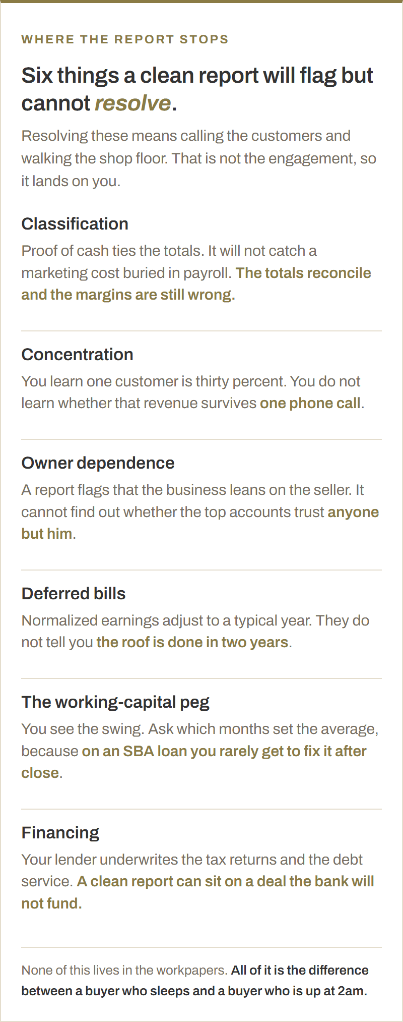 Six blind spots a clean quality of earnings report will flag but cannot resolve: expense classification, customer concentration, owner dependence, deferred maintenance, the working-capital peg, and whether a lender will fund the deal.