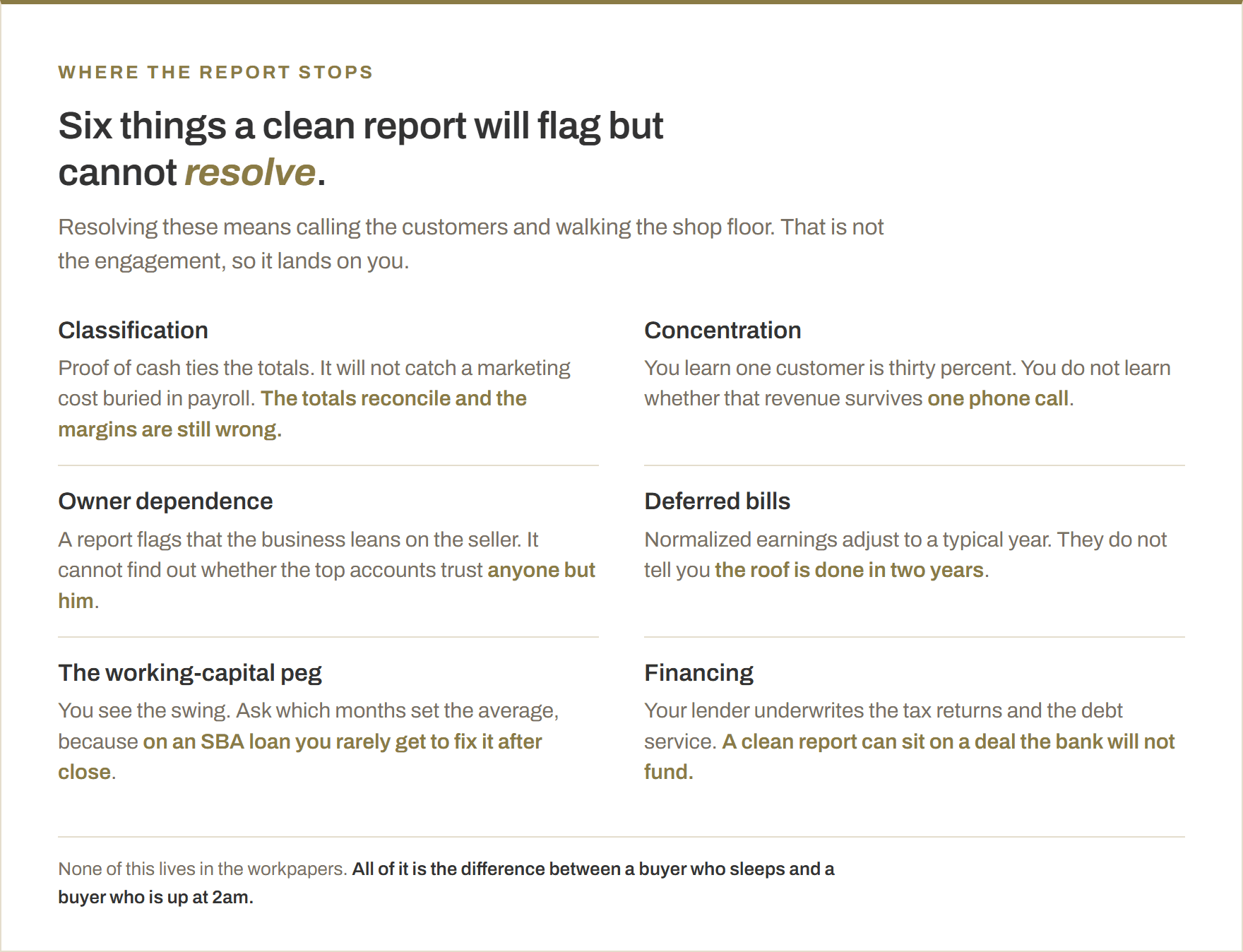 Six blind spots a clean quality of earnings report will flag but cannot resolve: expense classification, customer concentration, owner dependence, deferred maintenance, the working-capital peg, and whether a lender will fund the deal.