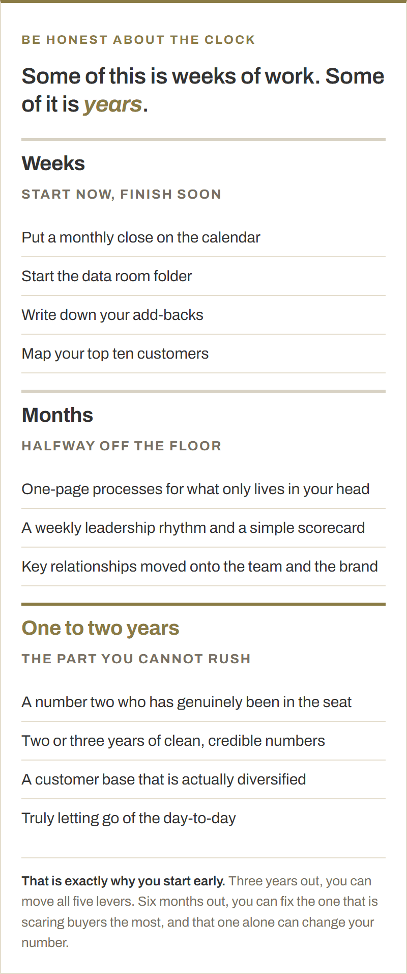 The clock on each lever. Weeks: a monthly close, a data room folder, written add-backs, a top-ten customer map. Months: written processes, a weekly leadership rhythm, relationships moved onto the team. One to two years: a proven number two, credible numbers, a diversified customer base, and truly letting go.