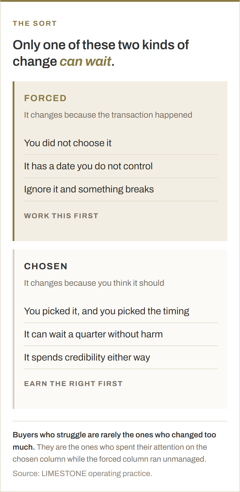 Two-column comparison of change after an acquisition. Forced change happens because the transaction happened: you did not choose it, it has a date you do not control, and ignoring it breaks something, so it is worked first. Chosen change happens because you think the business should be different: you picked it and its timing, it can wait a quarter without harm, and it spends credibility either way.