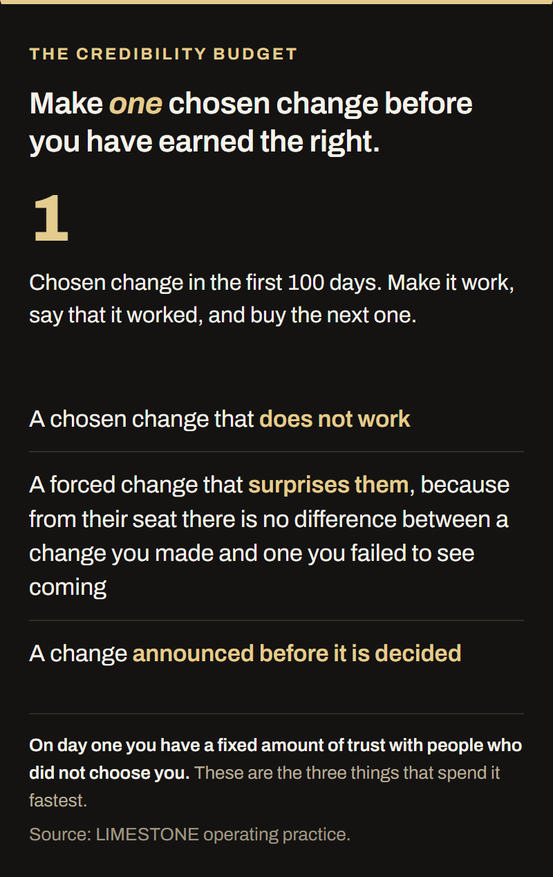 Make one chosen change in the first 100 days, make it work, say that it worked, and buy the next one. The three things that spend a new owner's credibility fastest are a chosen change that does not work, a forced change that surprises people, and a change announced before it is decided.